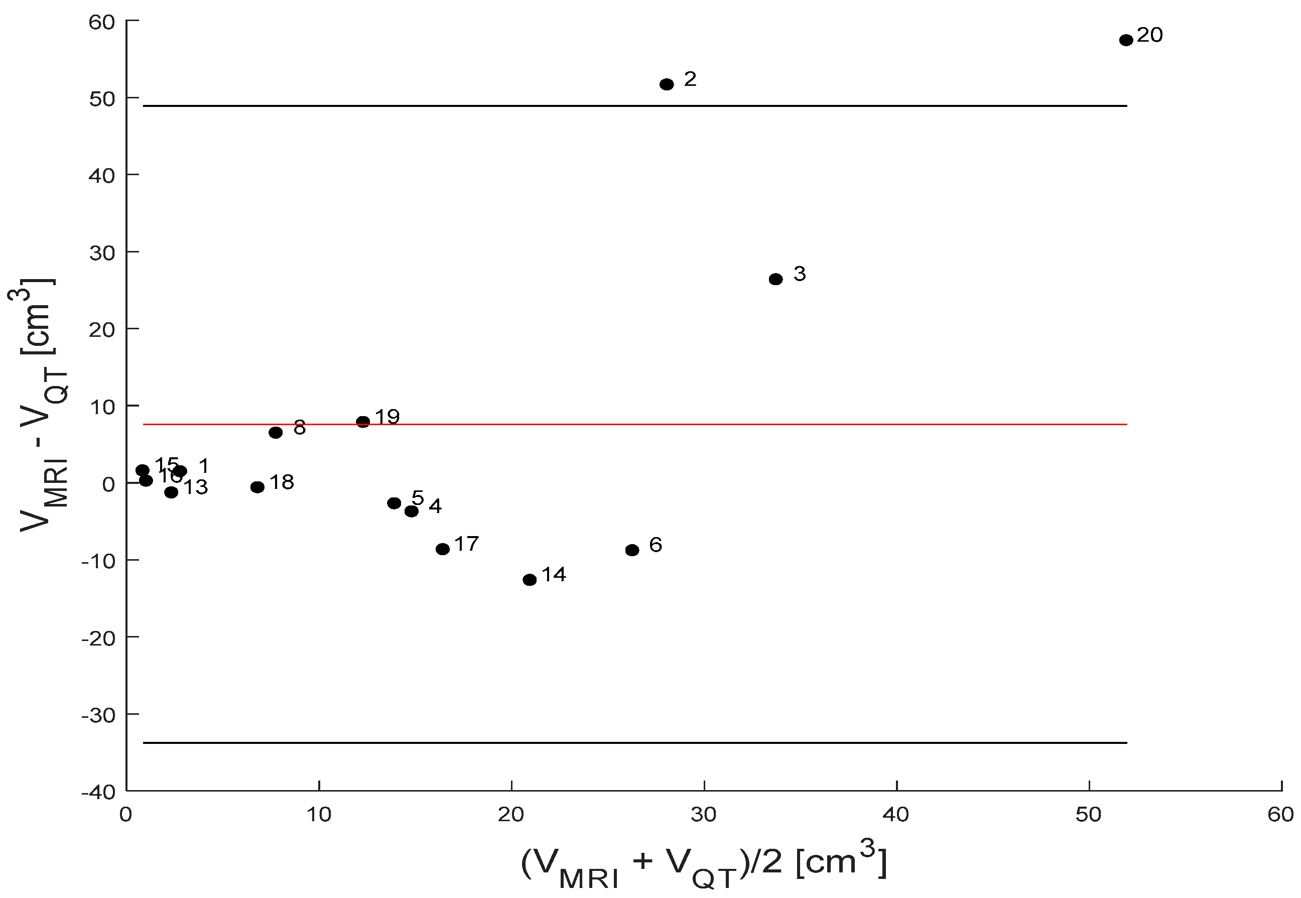 Tomography 11 00111 g006
