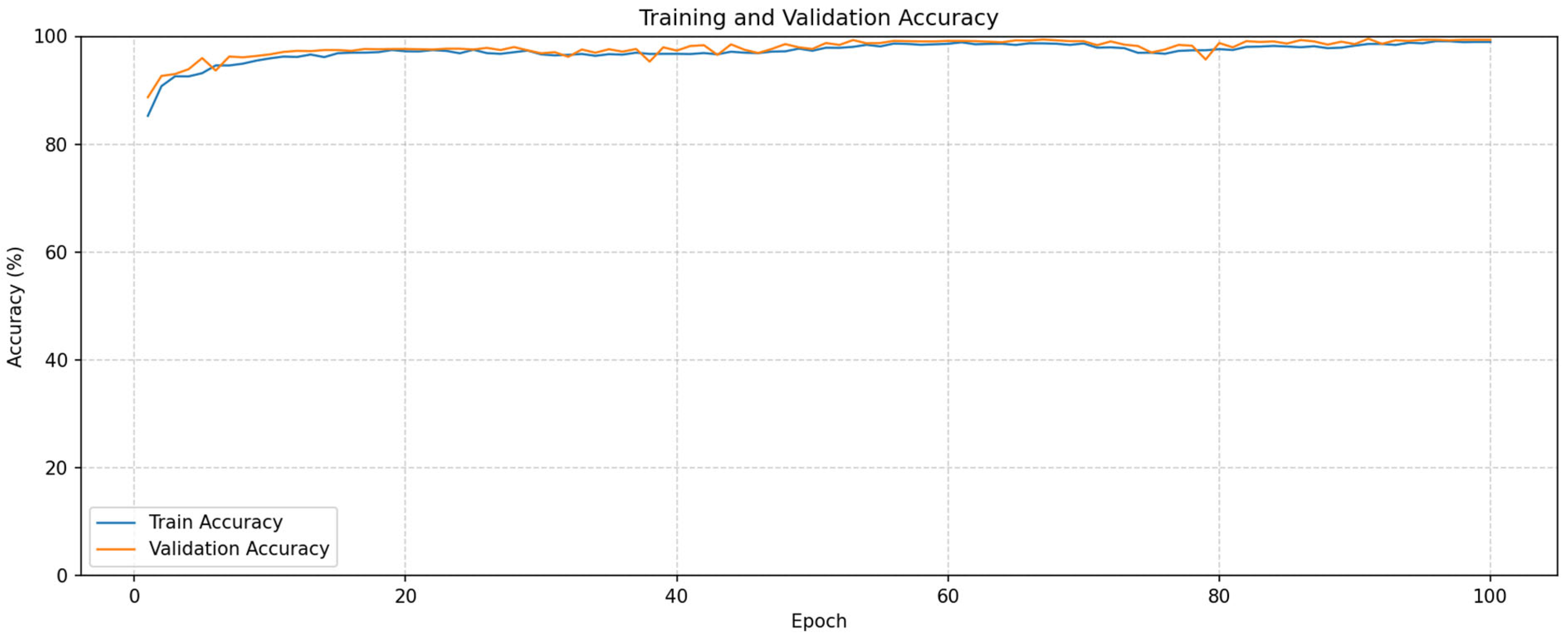 Tomography 11 00138 g005 Tomography 11 00138 g005