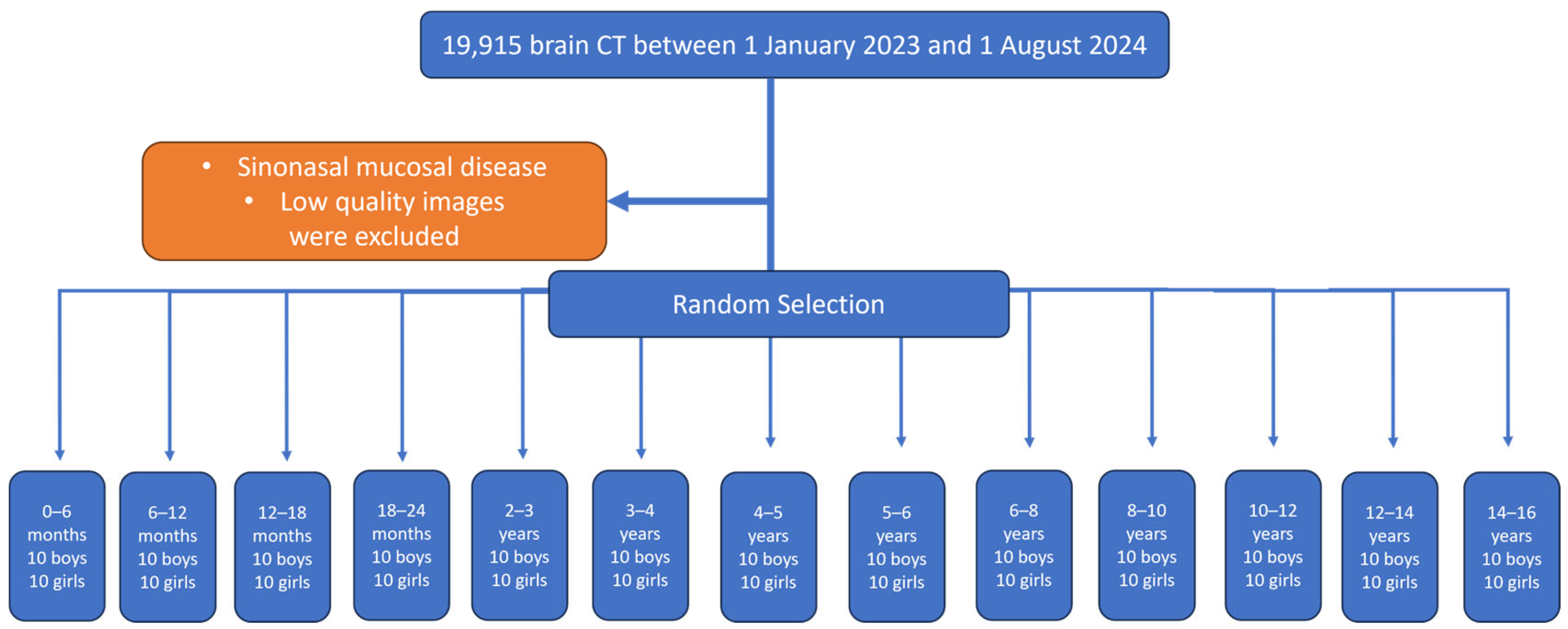 Tomography 12 00015 g001