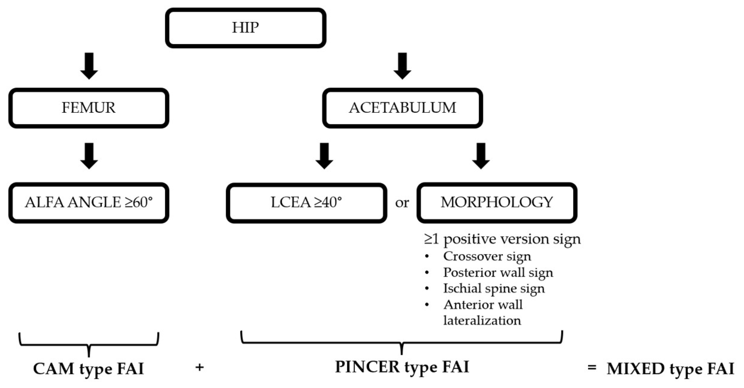 Tomography 12 00019 g004