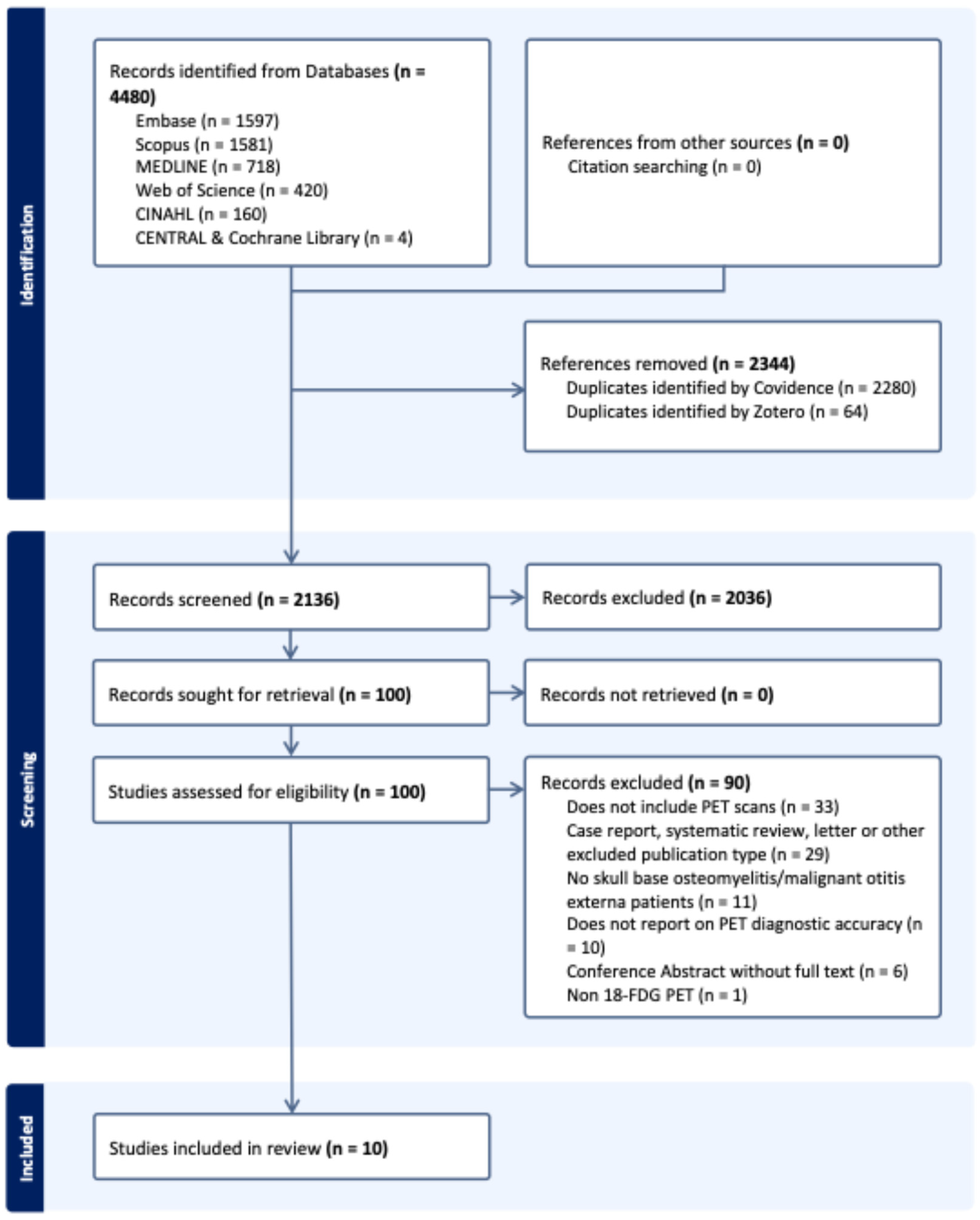Tomography 12 00032 g001