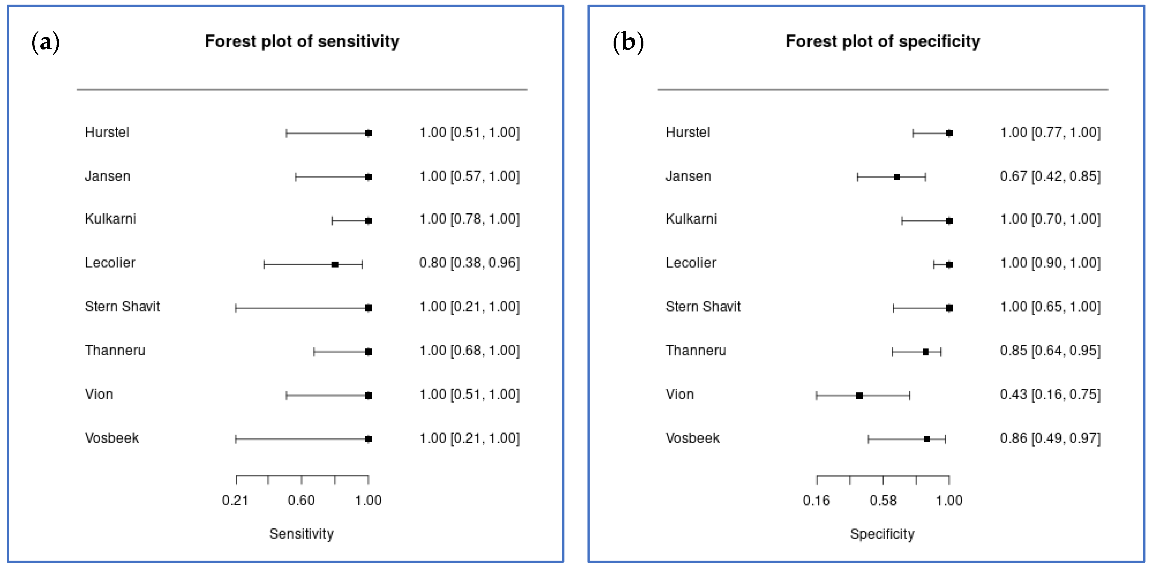 Tomography 12 00032 g002