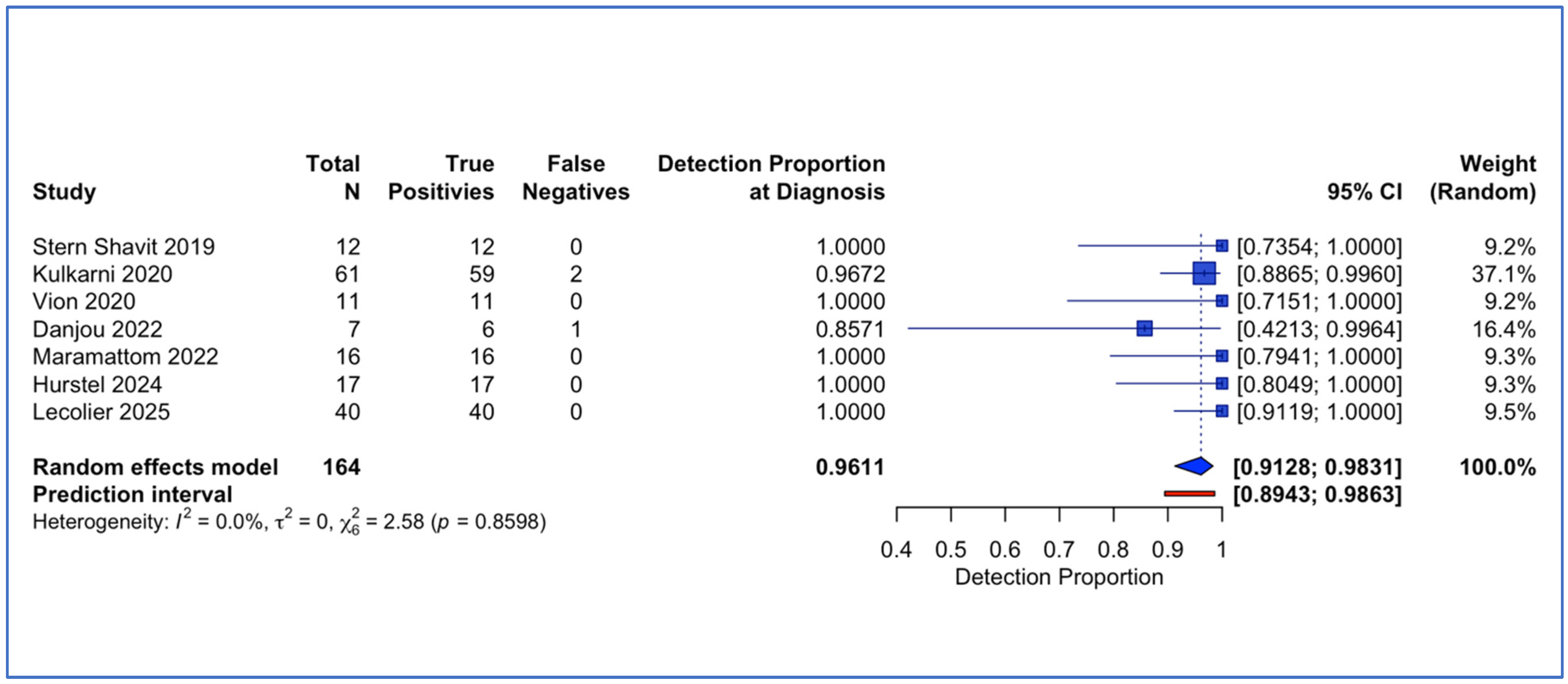 Tomography 12 00032 g004