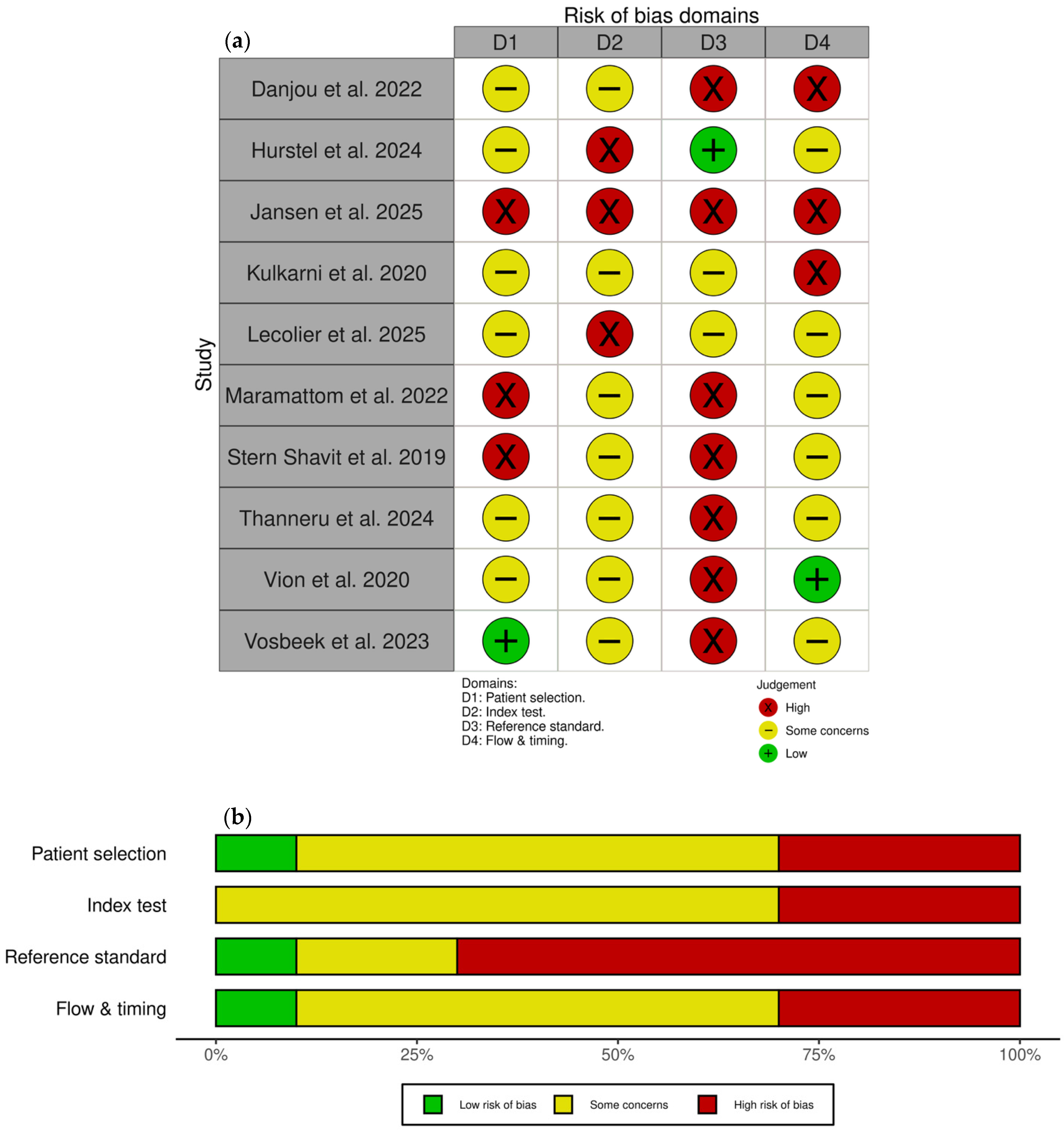 Tomography 12 00032 g005
