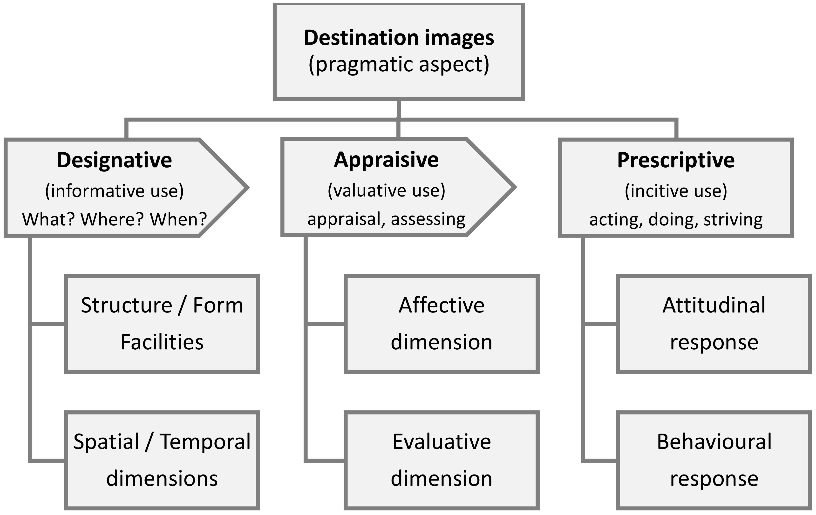 Tourismhosp 02 00004 g002