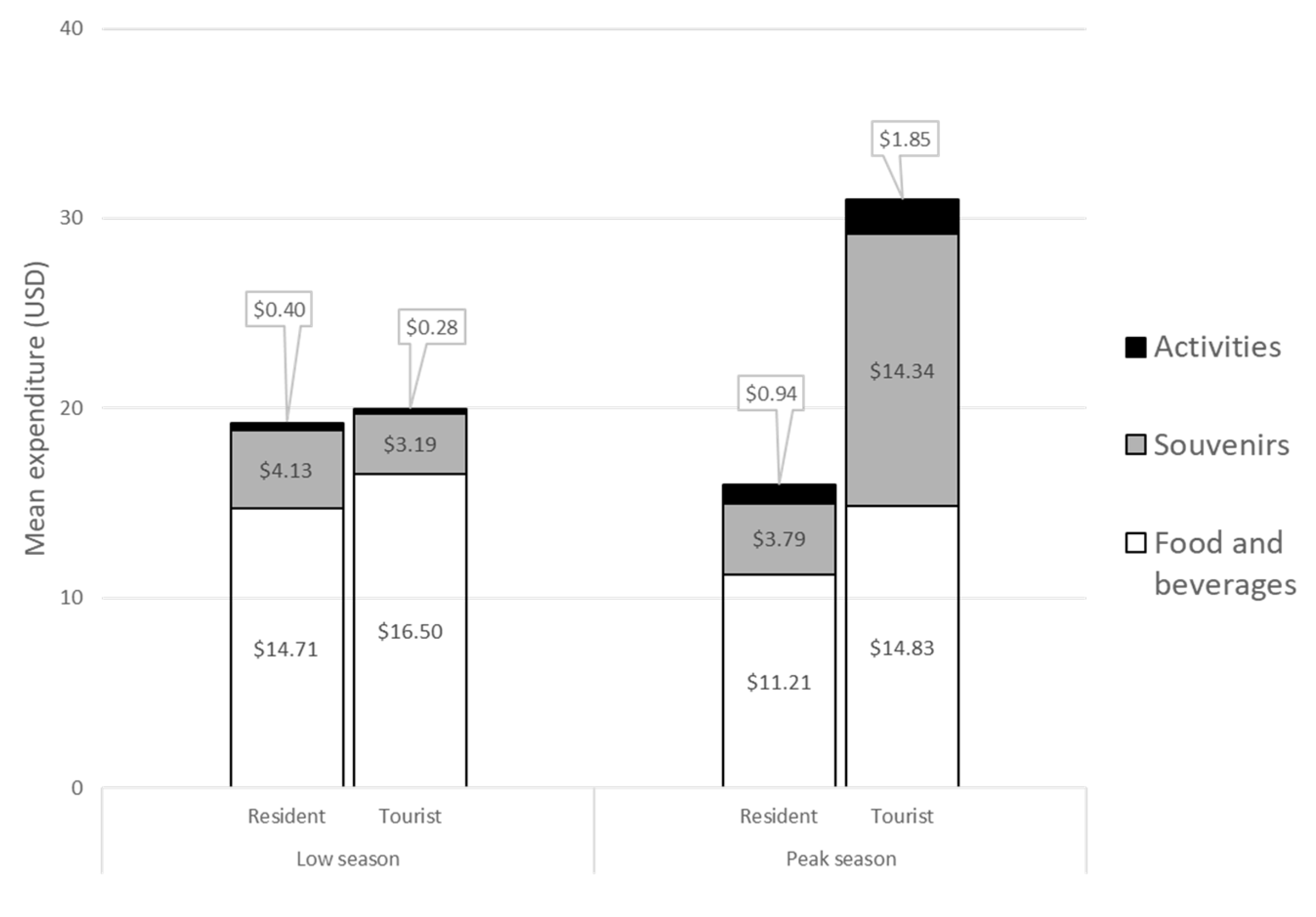 Tourismhosp 02 00017 g001