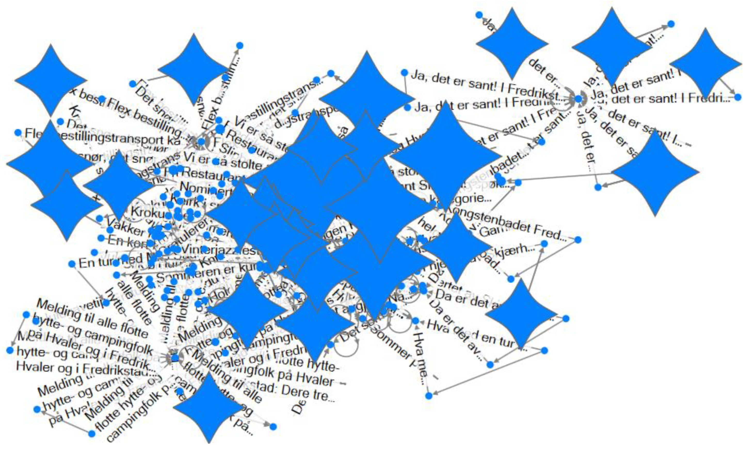 Tourismhosp 02 00022 g004 Tourismhosp 02 00022 g004