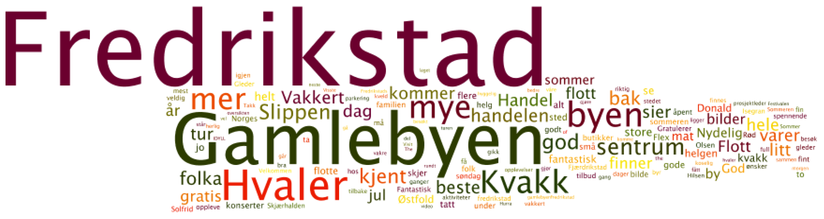 Tourismhosp 02 00022 g005 Tourismhosp 02 00022 g005