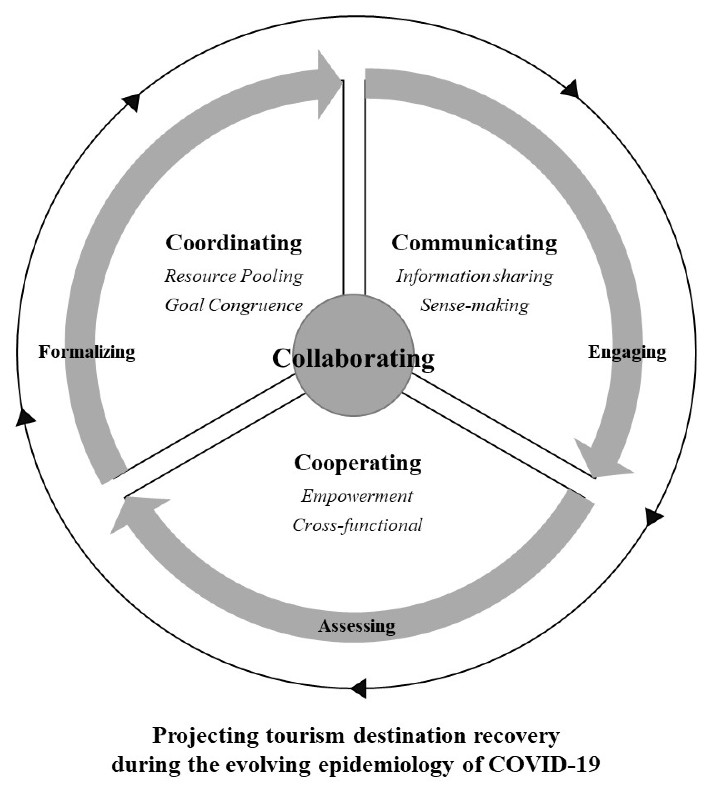 Tourismhosp 03 00004 g003