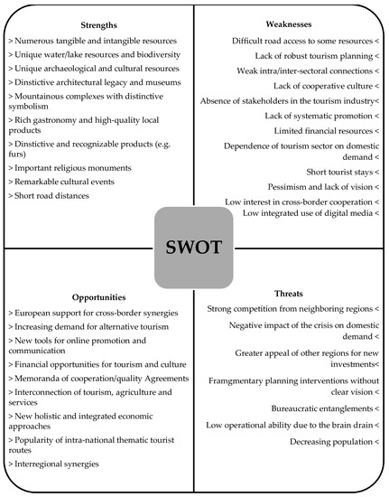 Tourismhosp 03 00006 g001 550