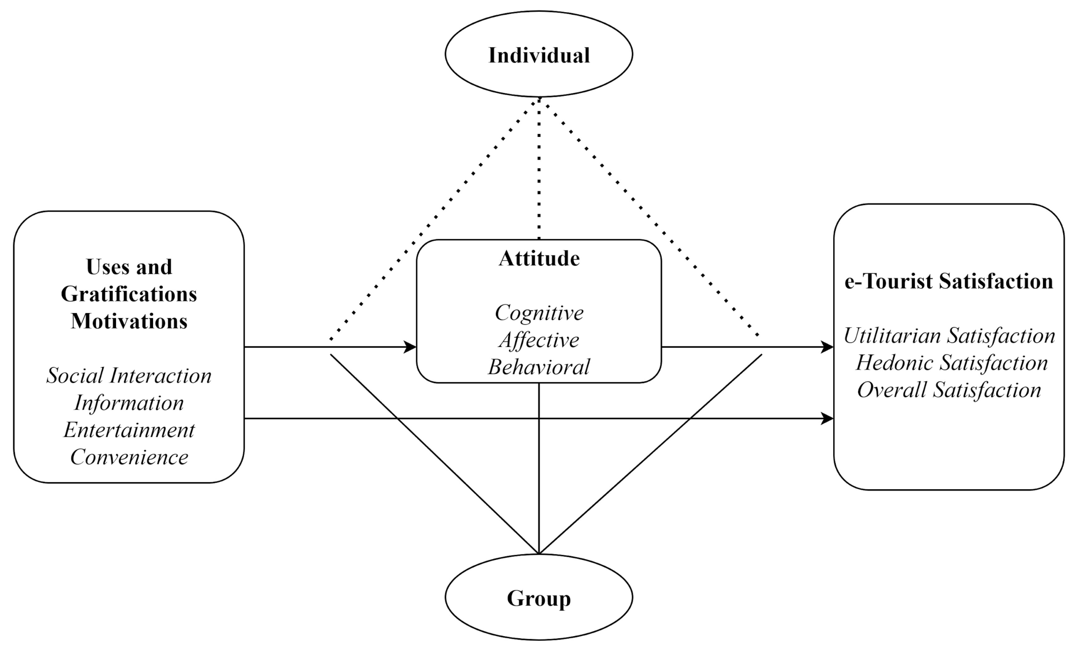 Tourismhosp 03 00009 g001