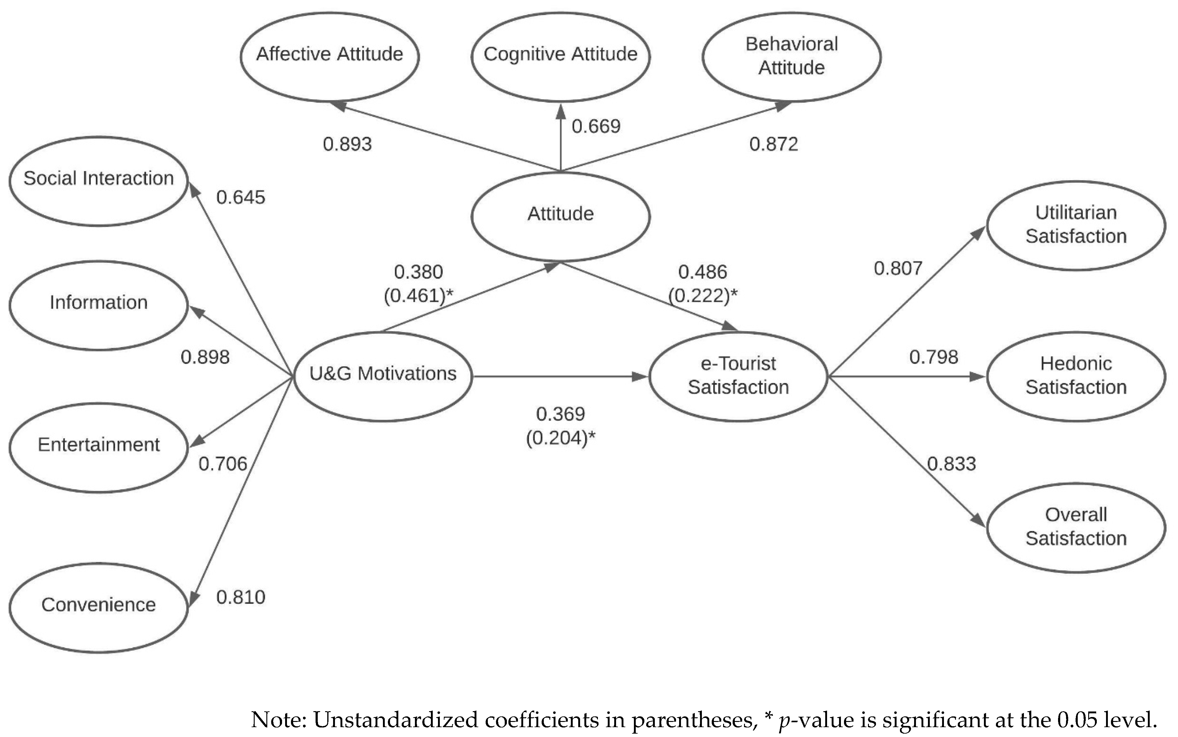 Tourismhosp 03 00009 g002