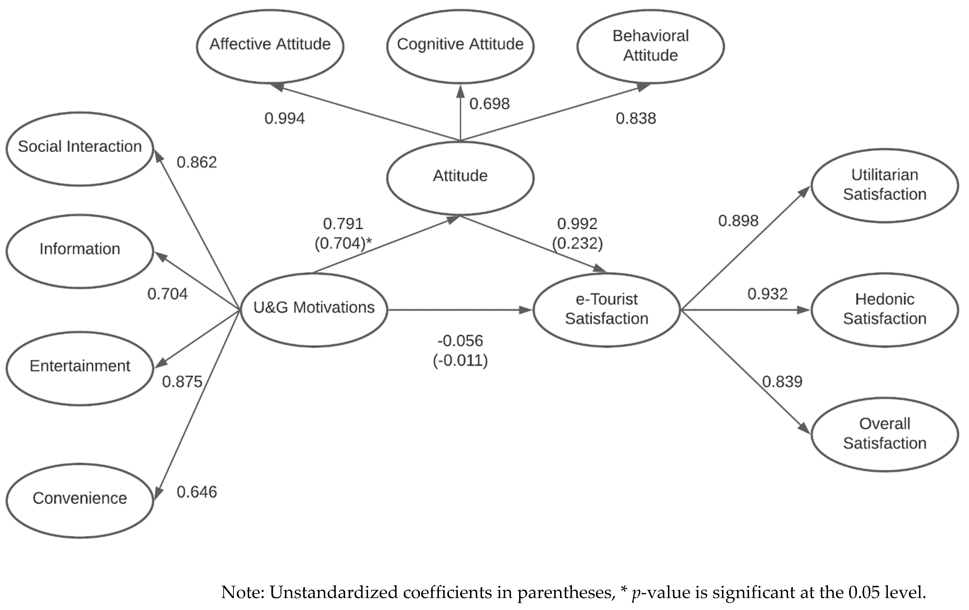 Tourismhosp 03 00009 g003