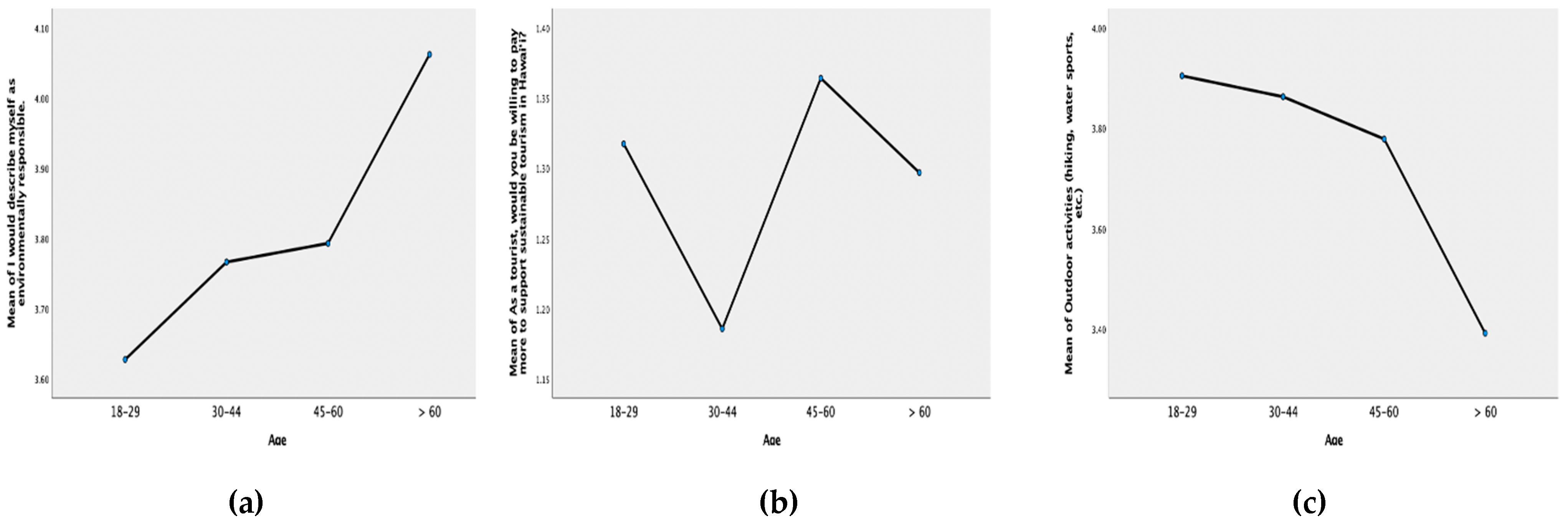 Tourismhosp 03 00013 g002