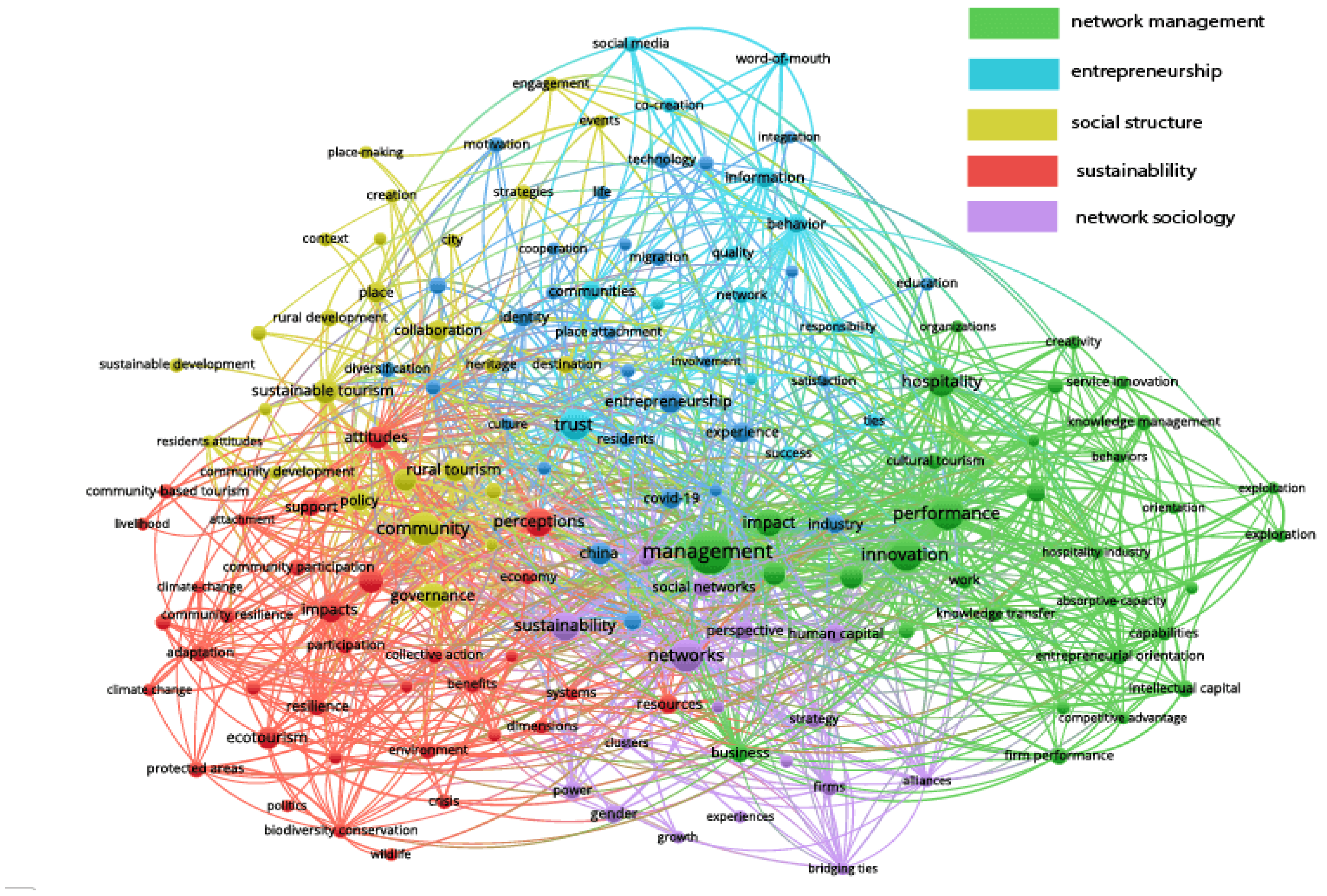Tourismhosp 03 00015 g001