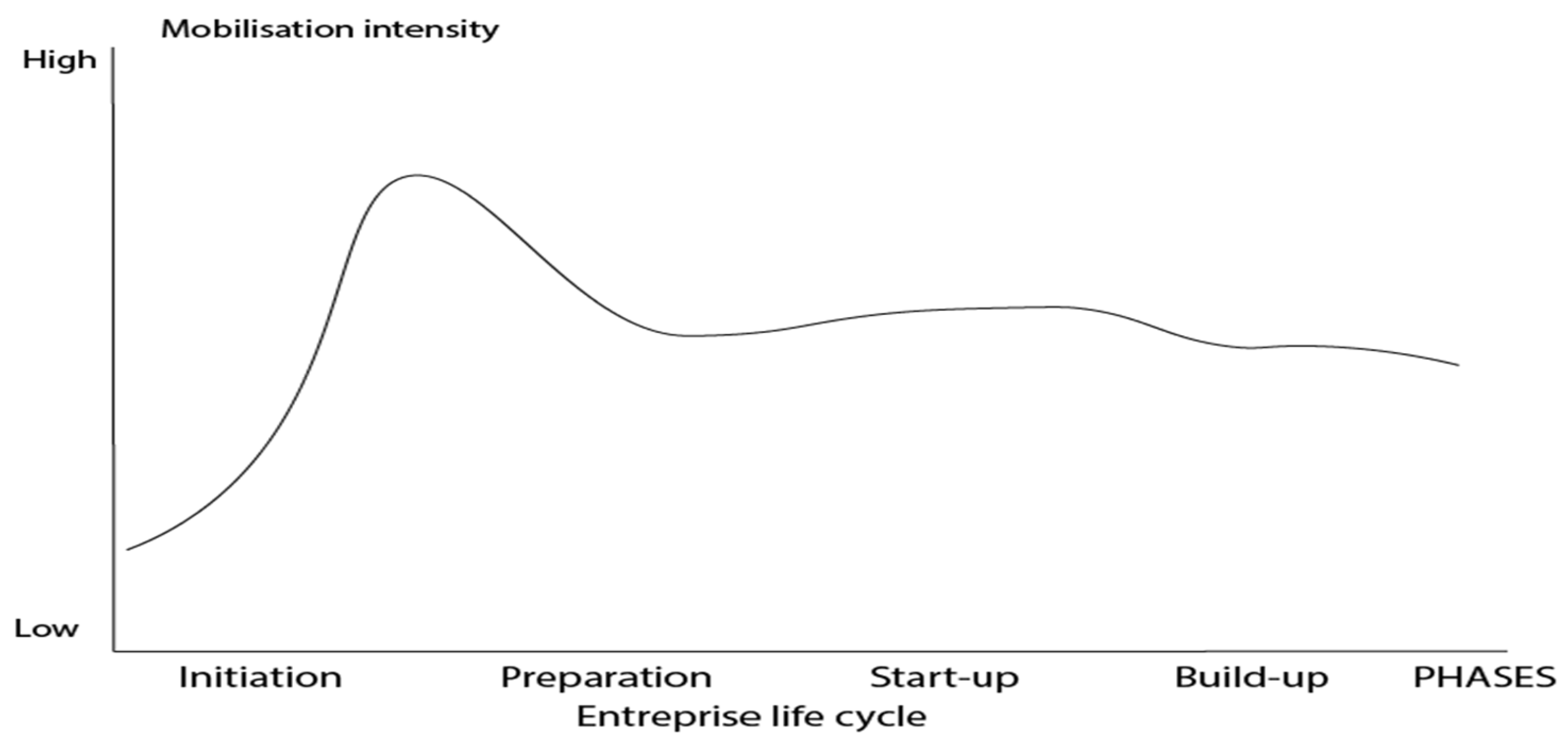 Tourismhosp 03 00015 g002
