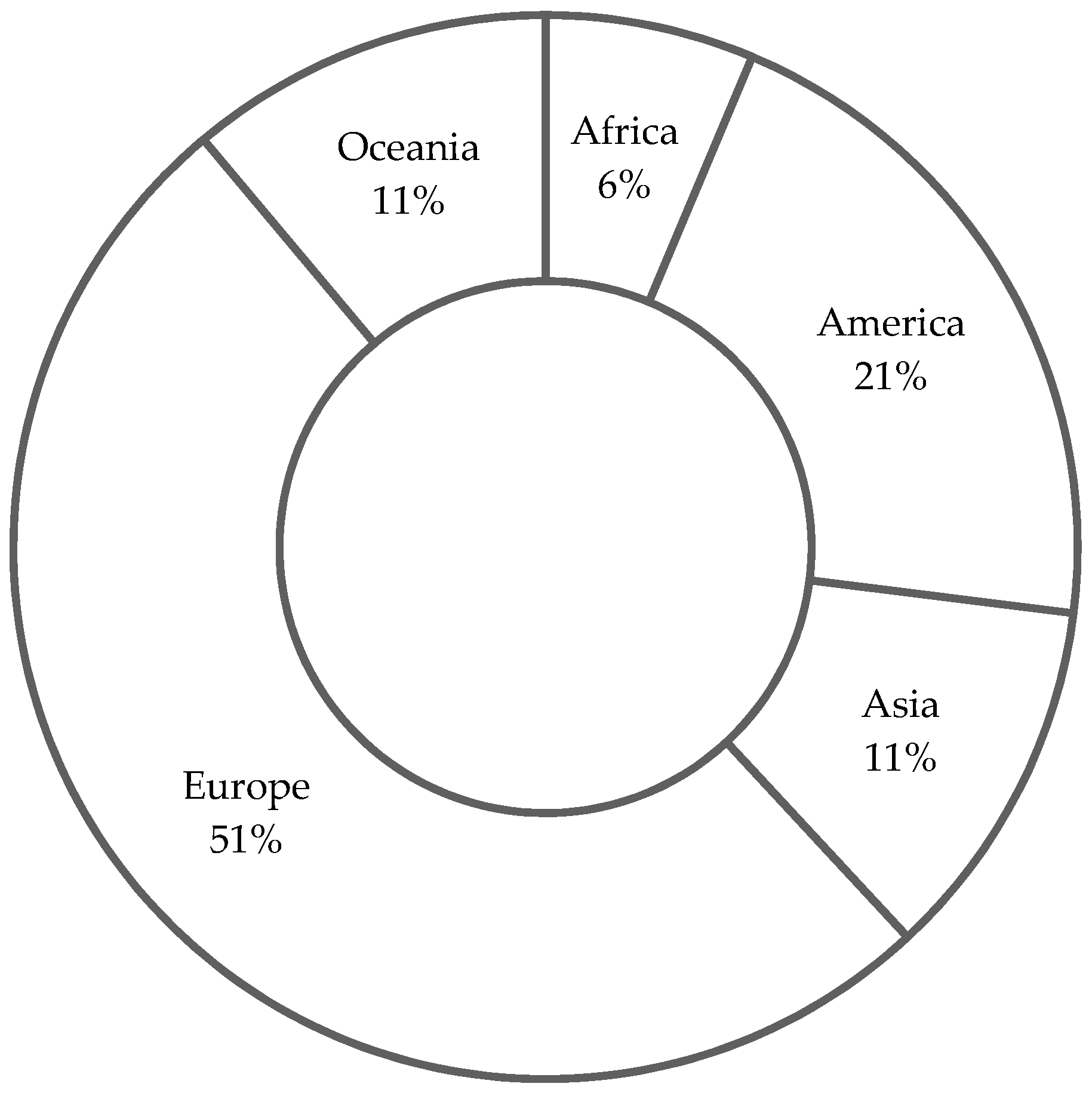 Tourismhosp 03 00017 g007