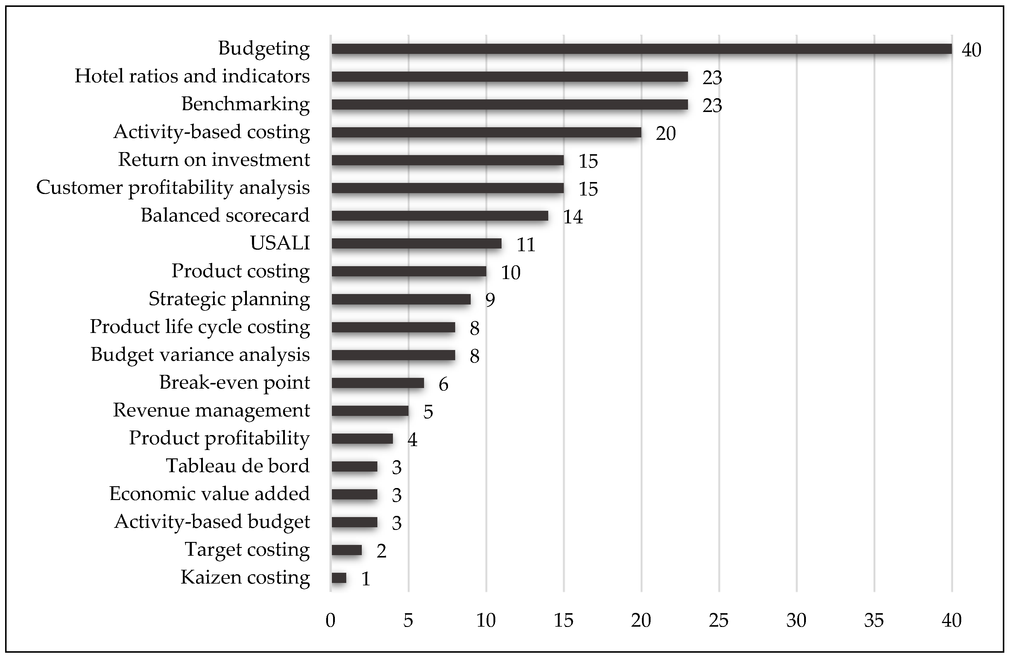 Tourismhosp 03 00017 g008