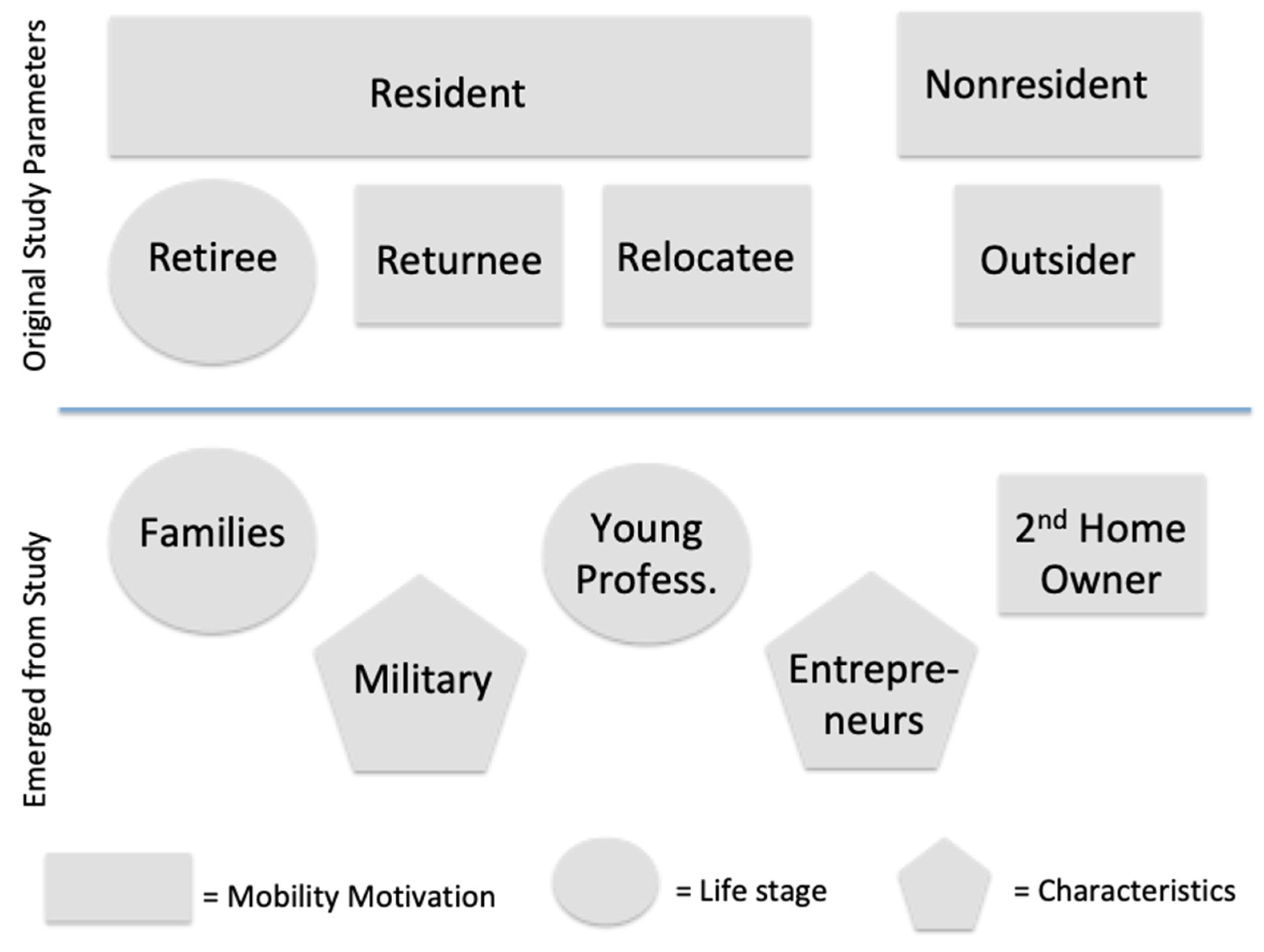 Tourismhosp 03 00020 g001