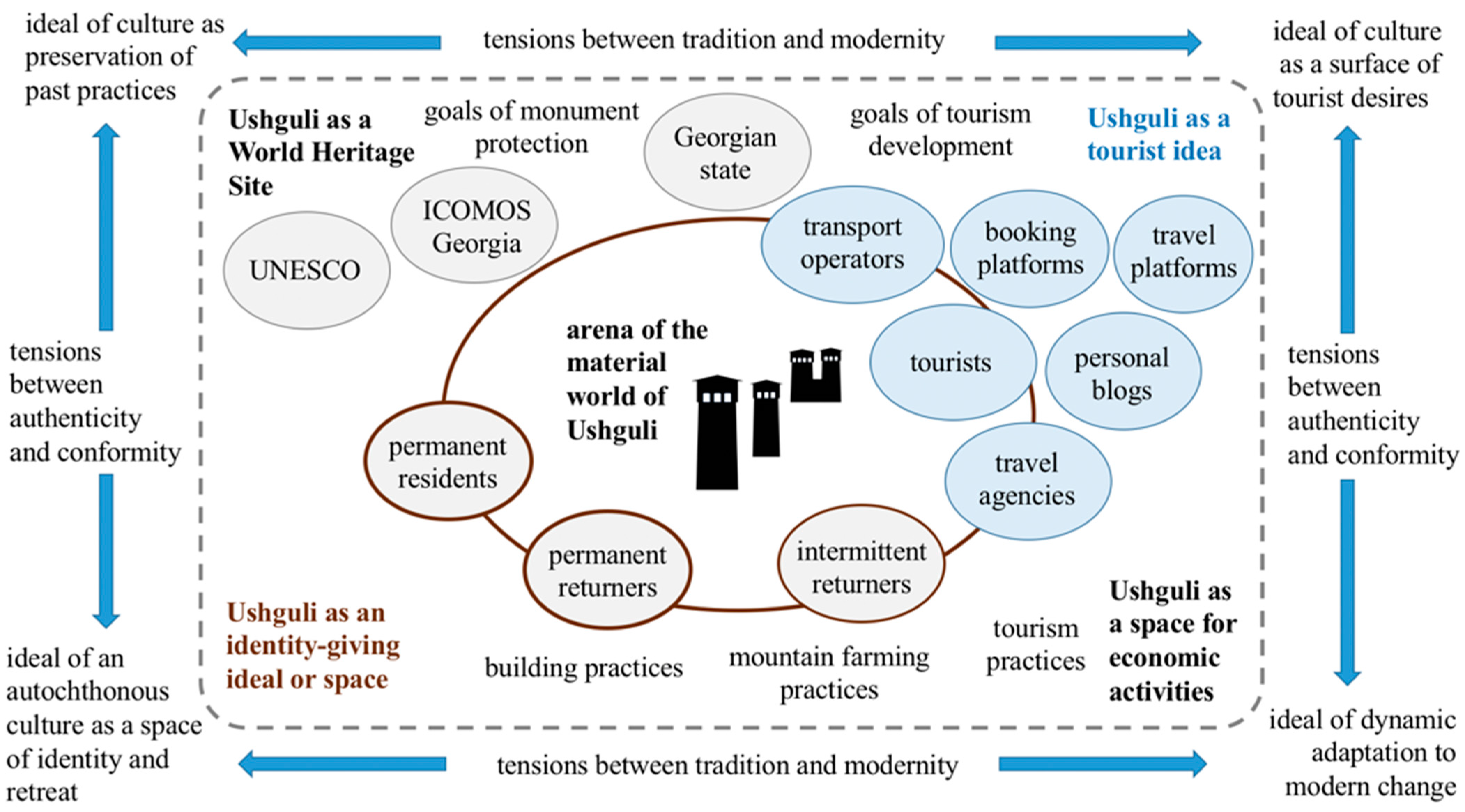 Tourismhosp 03 00027 g005