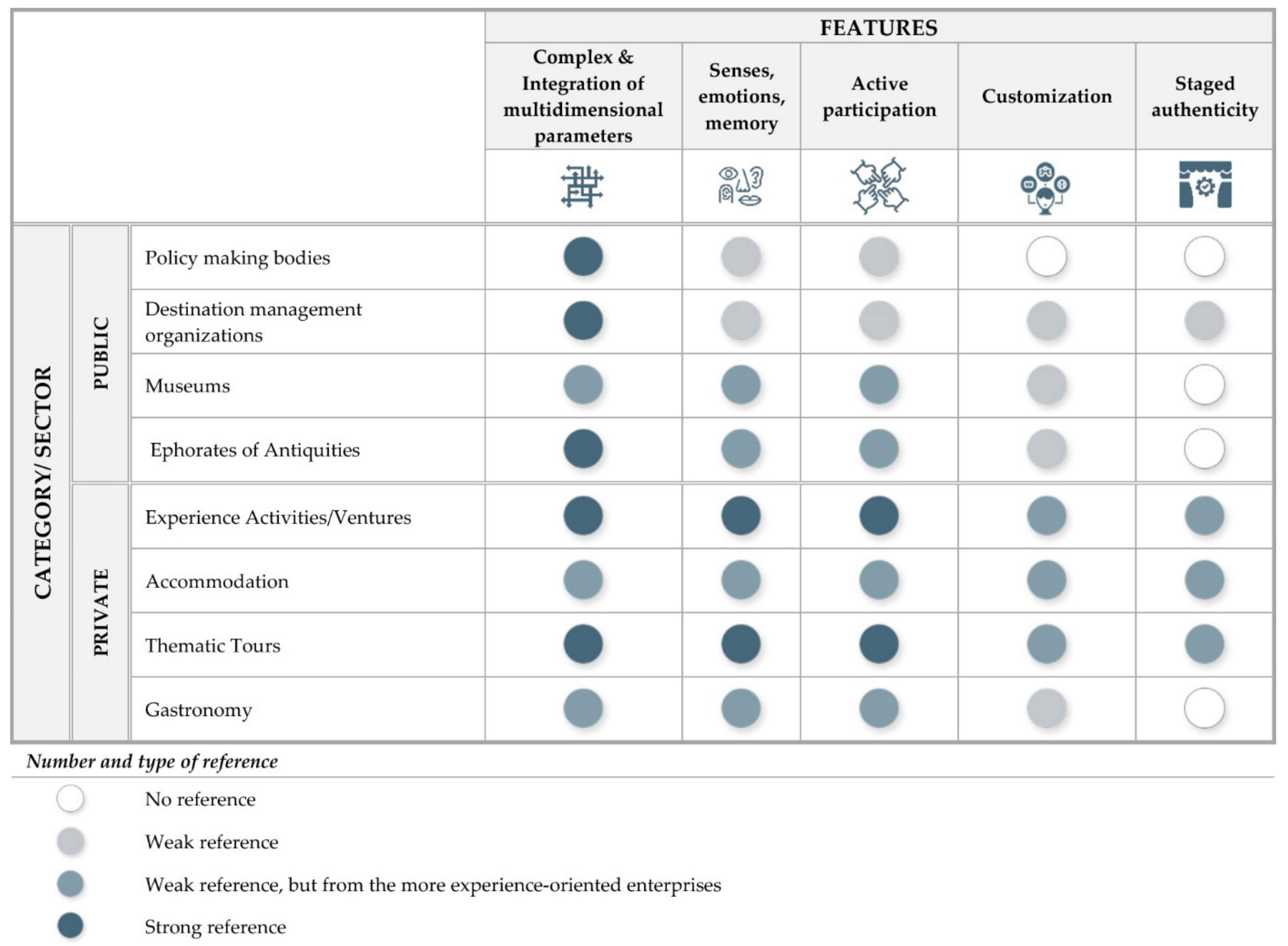 Tourismhosp 03 00028 g003