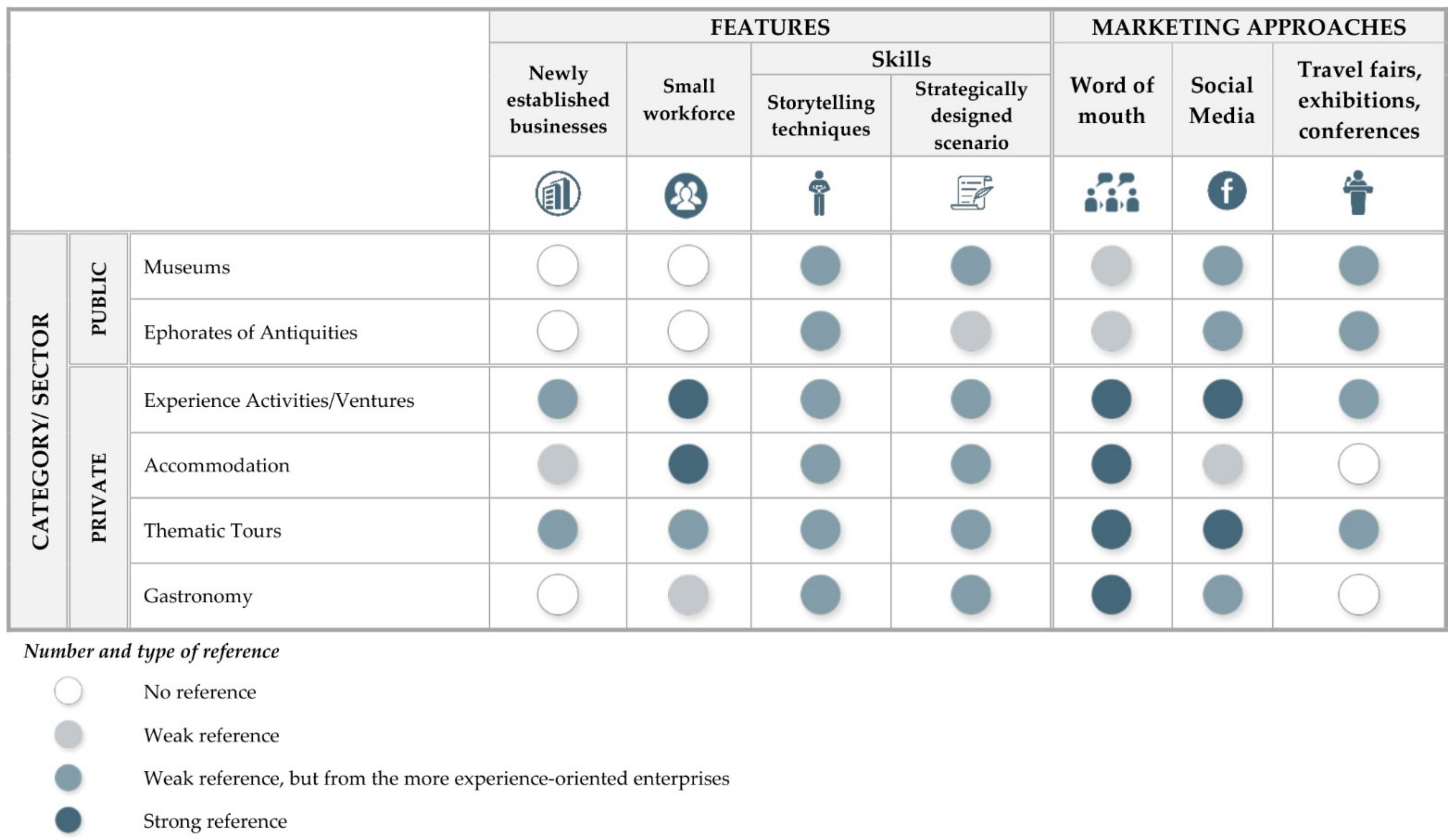 Tourismhosp 03 00028 g004