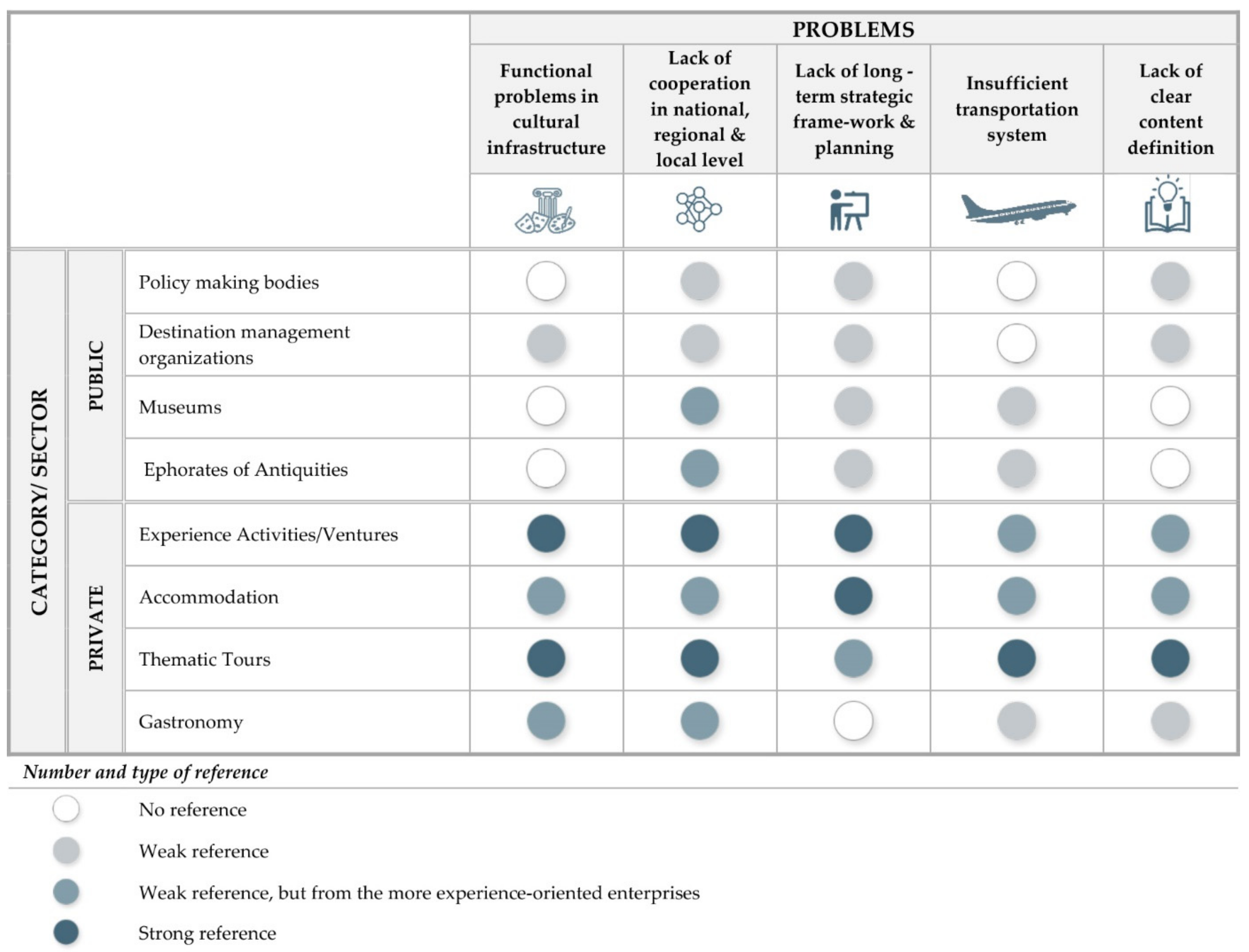 Tourismhosp 03 00028 g005