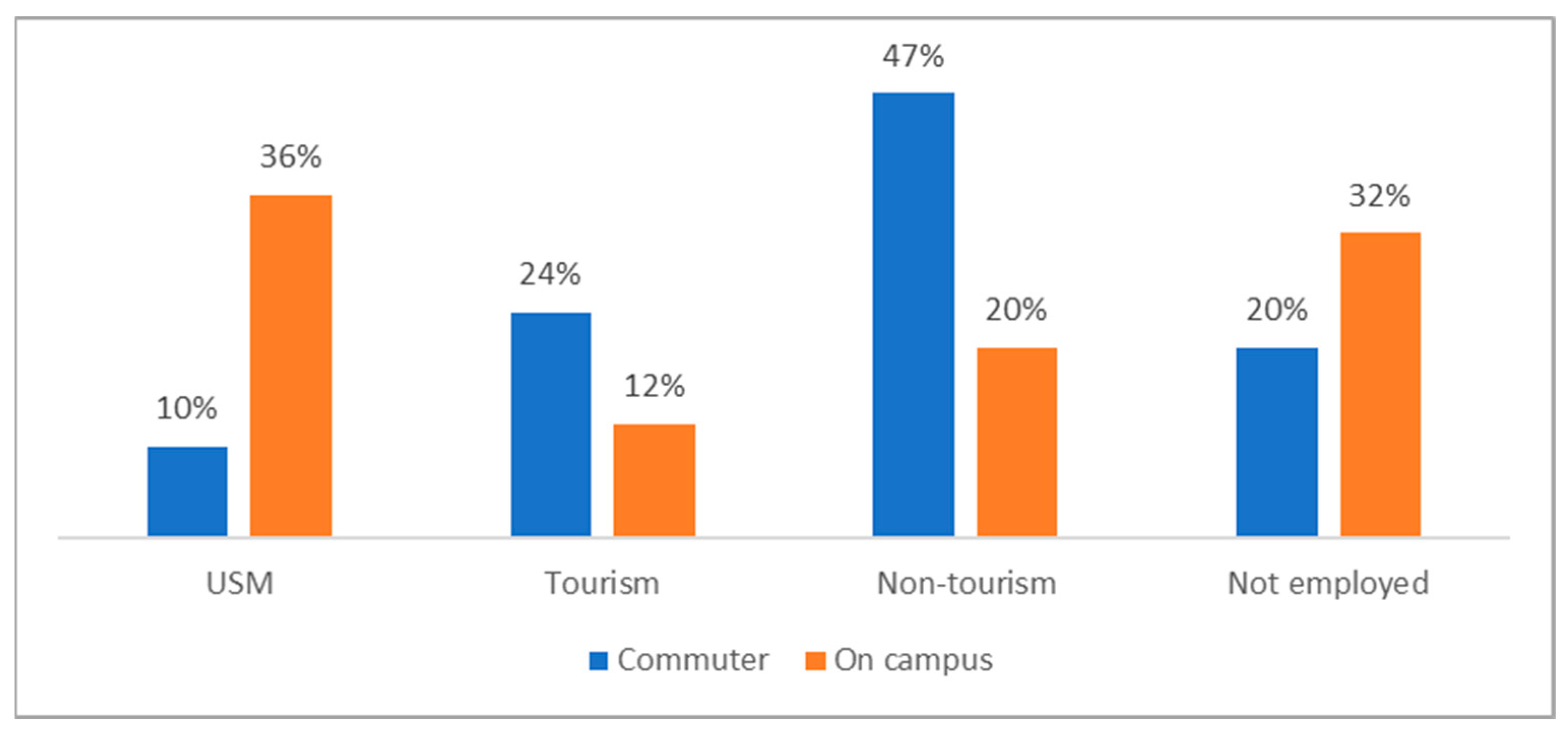 Tourismhosp 03 00032 g001