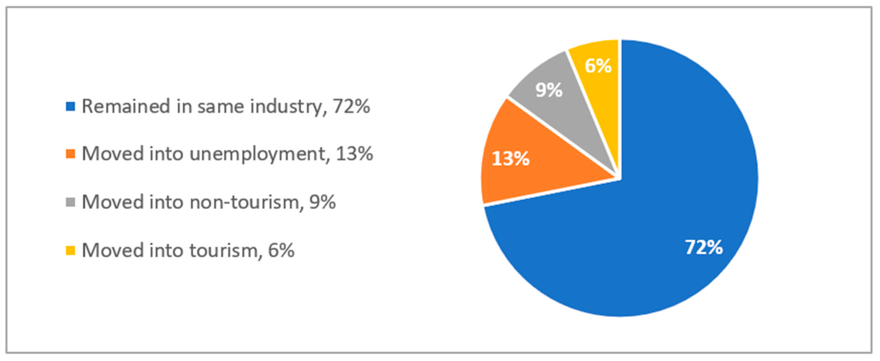 Tourismhosp 03 00032 g004