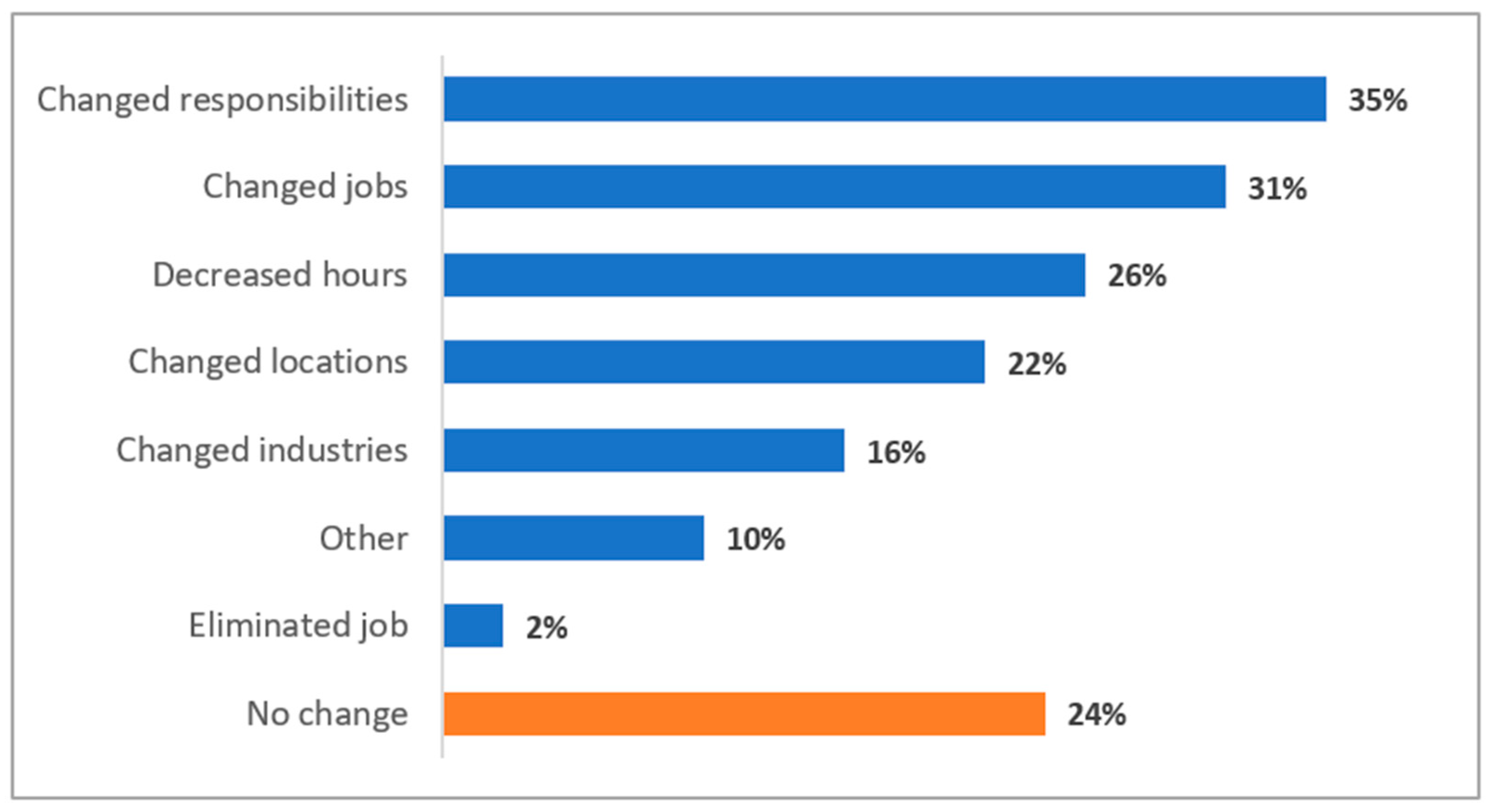 Tourismhosp 03 00032 g005