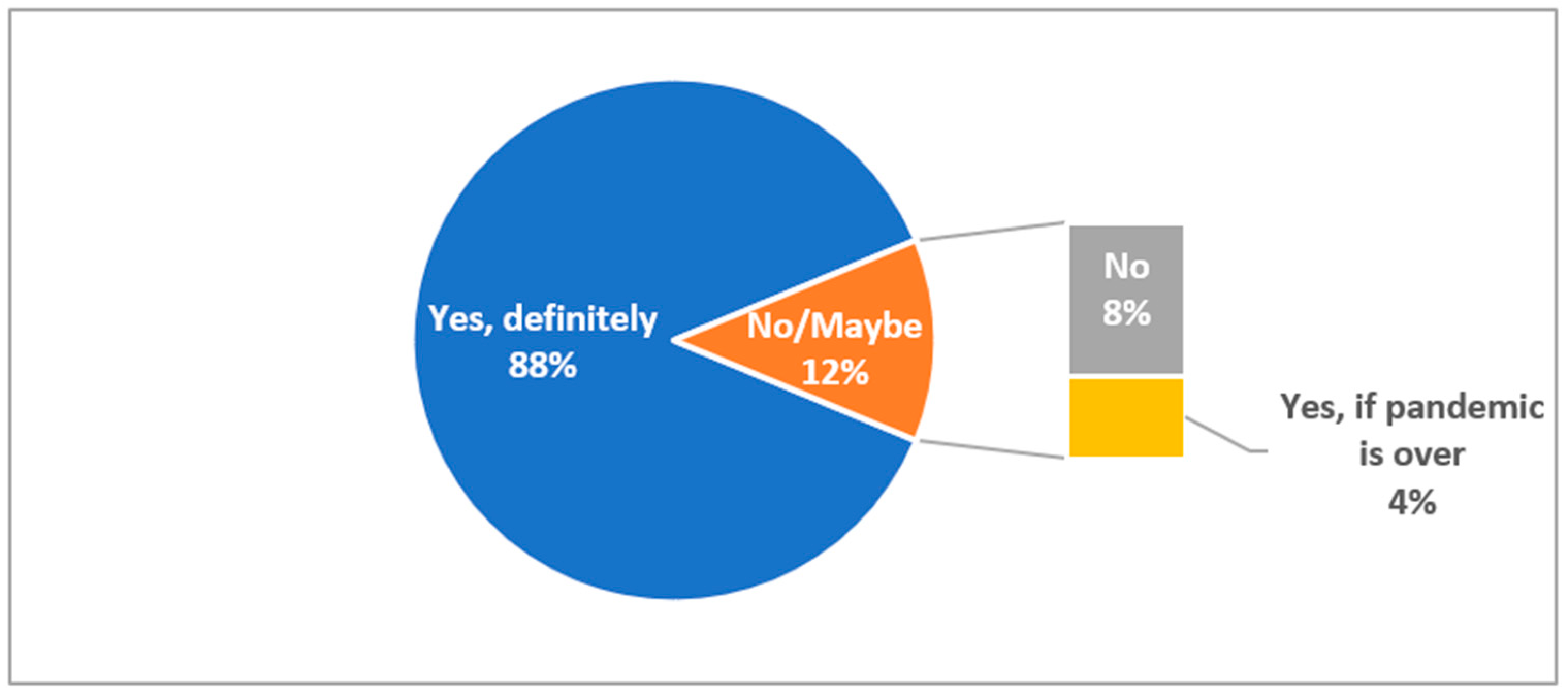 Tourismhosp 03 00032 g007