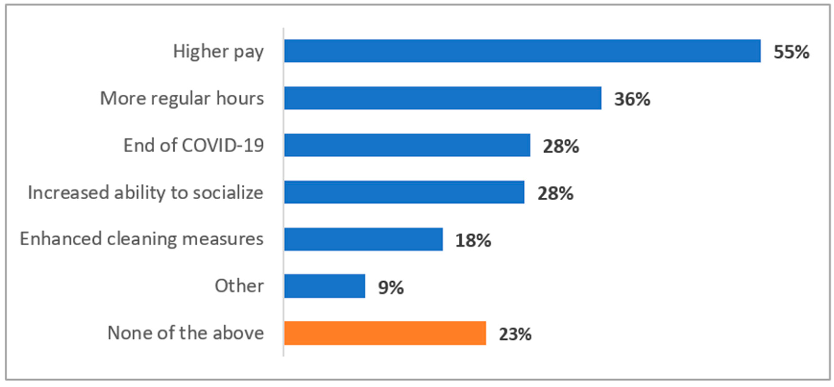 Tourismhosp 03 00032 g009