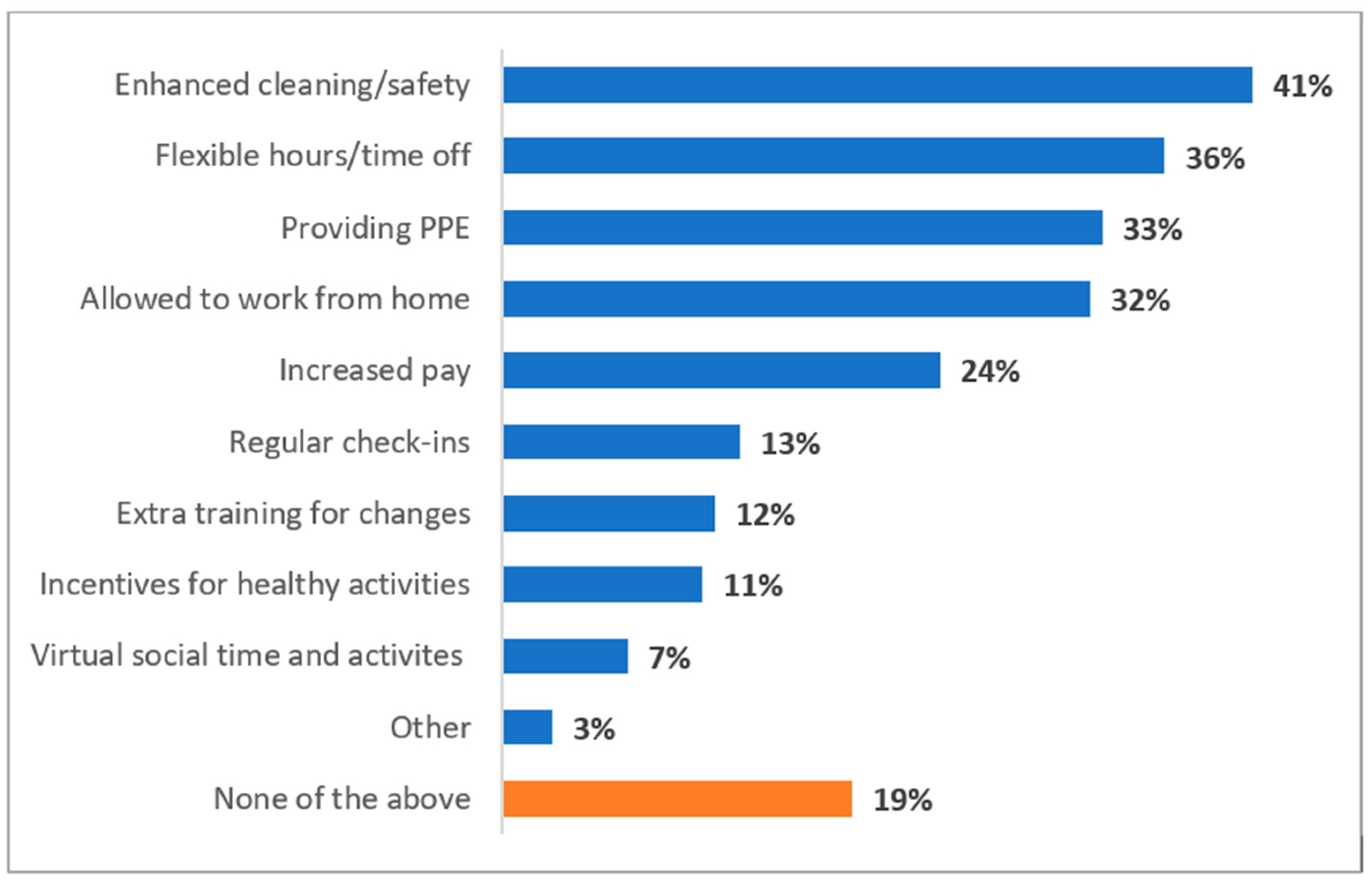 Tourismhosp 03 00032 g010