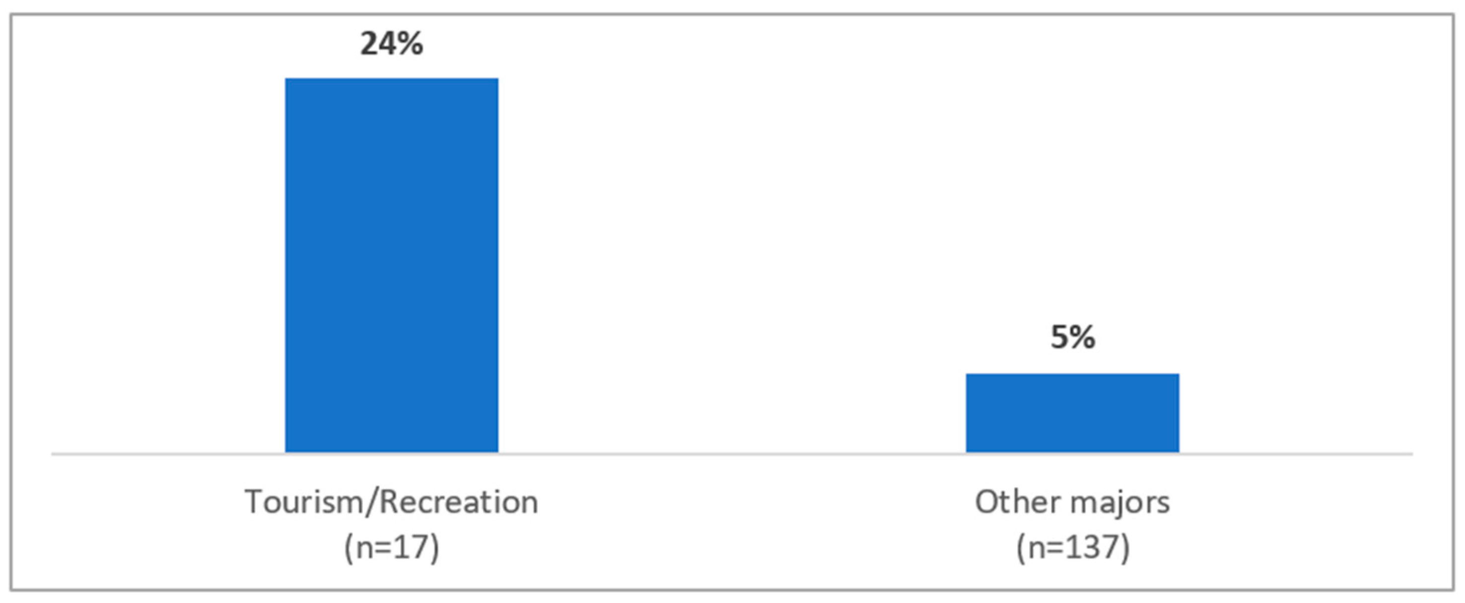 Tourismhosp 03 00032 g013