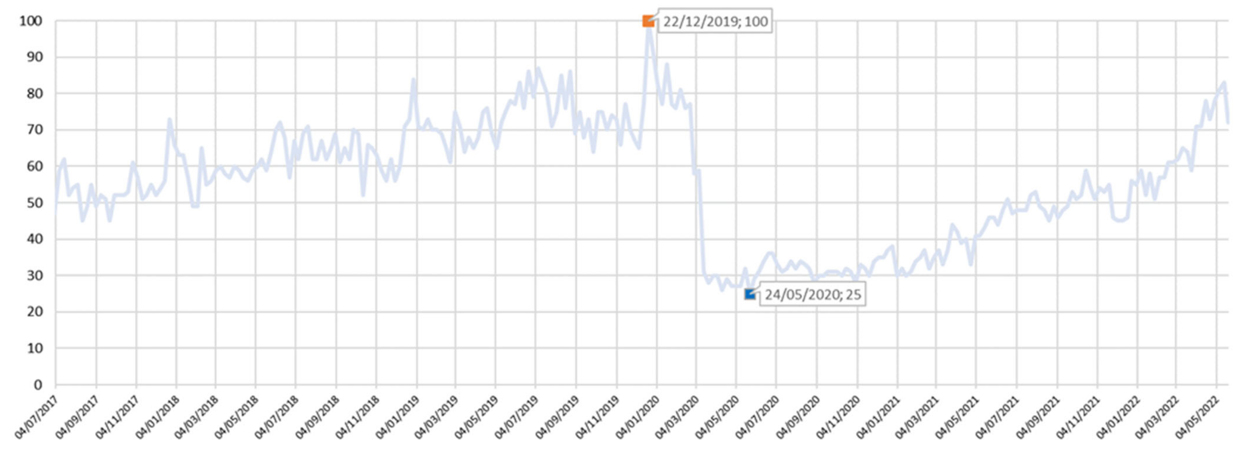Tourismhosp 03 00045 g001