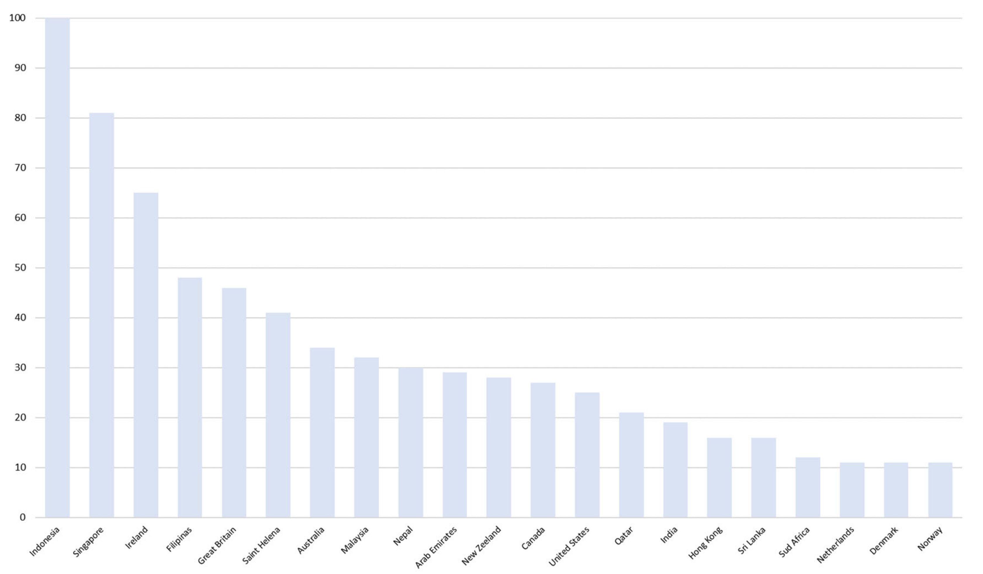 Tourismhosp 03 00045 g002
