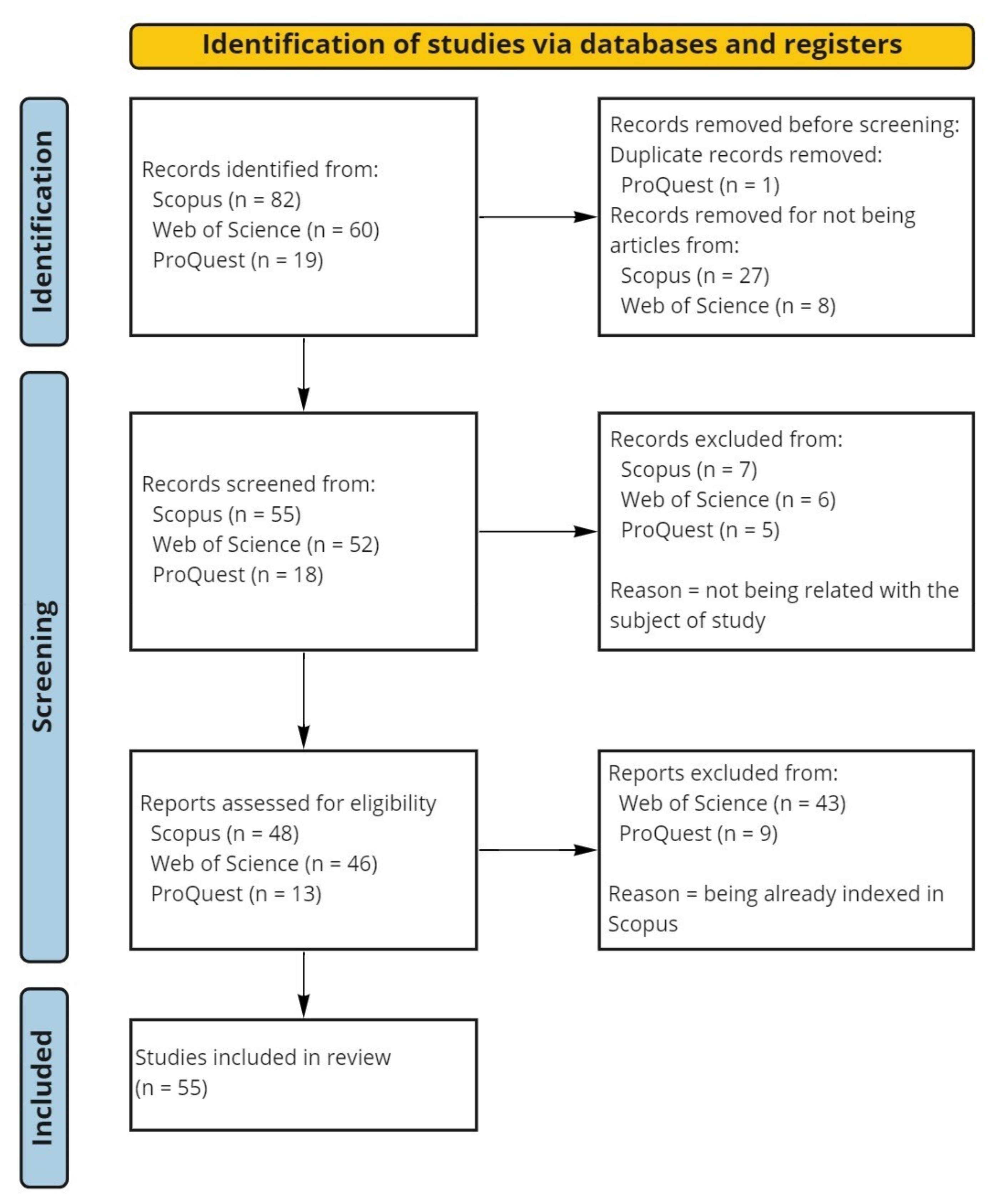 Tourismhosp 03 00045 g003