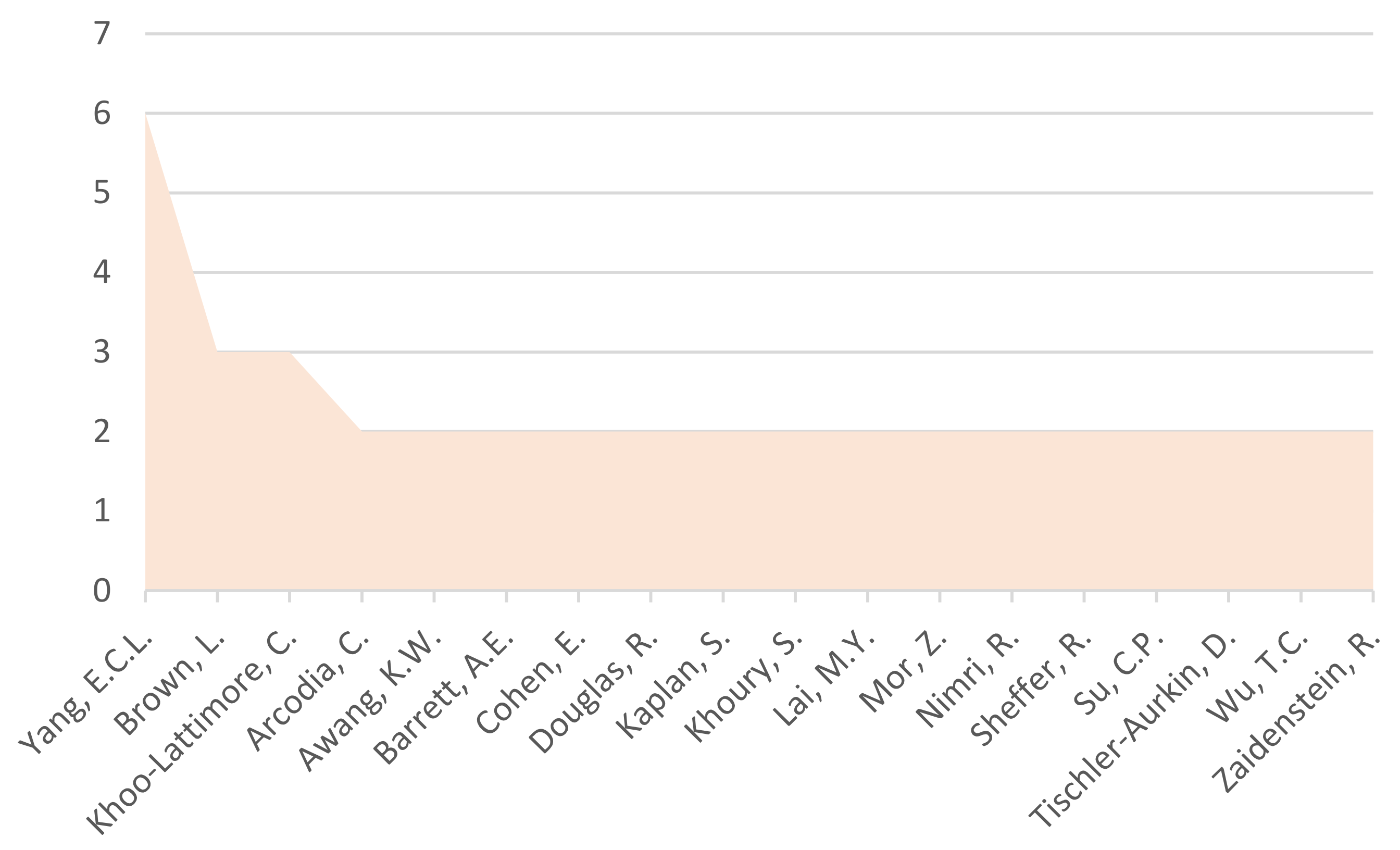 Tourismhosp 03 00045 g007