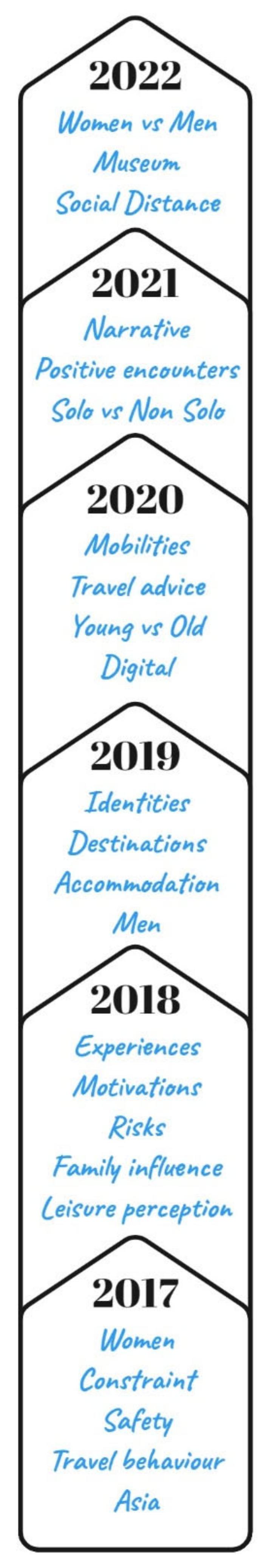 Tourismhosp 03 00045 g008