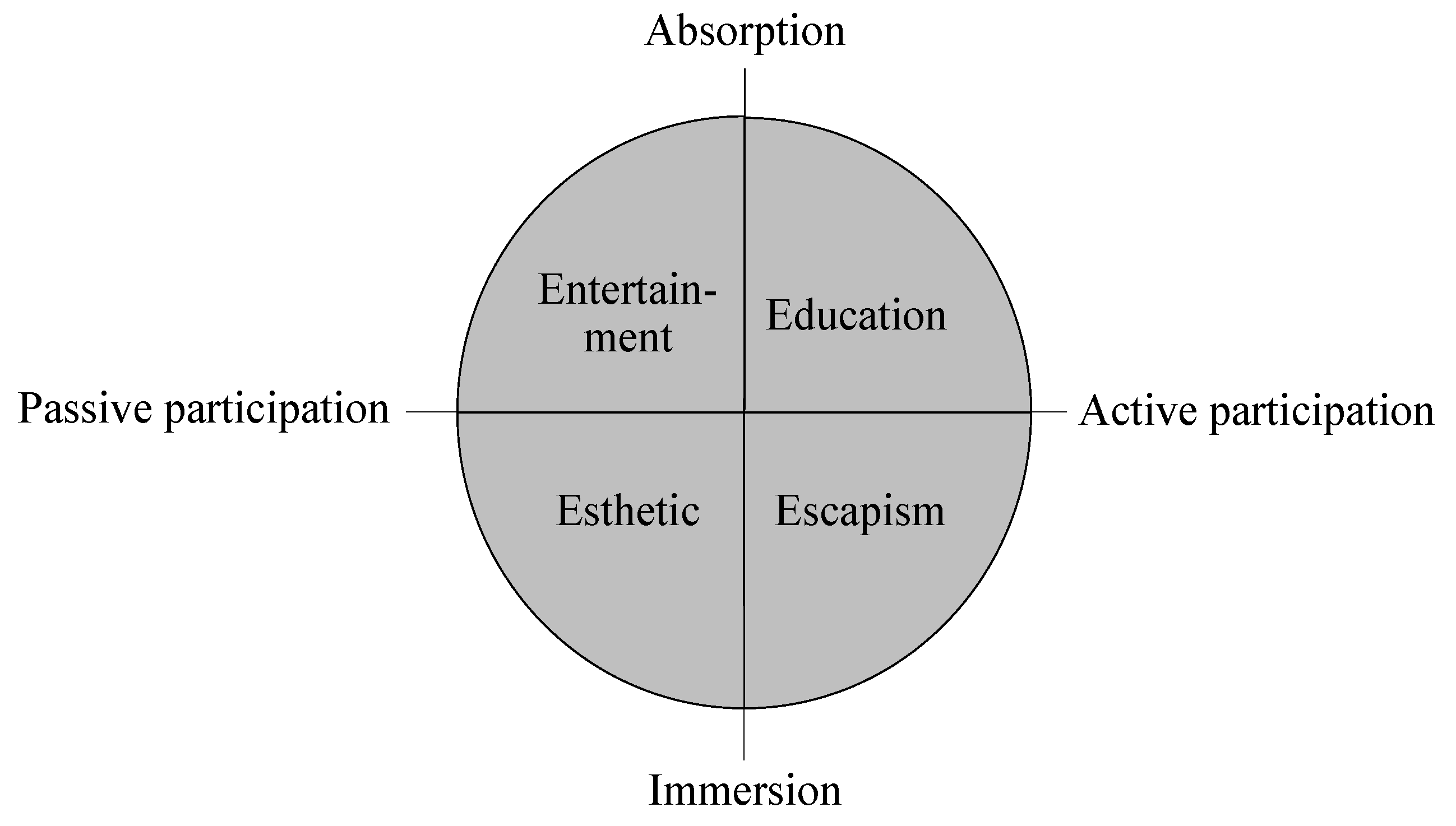 Tourismhosp 03 00052 g001