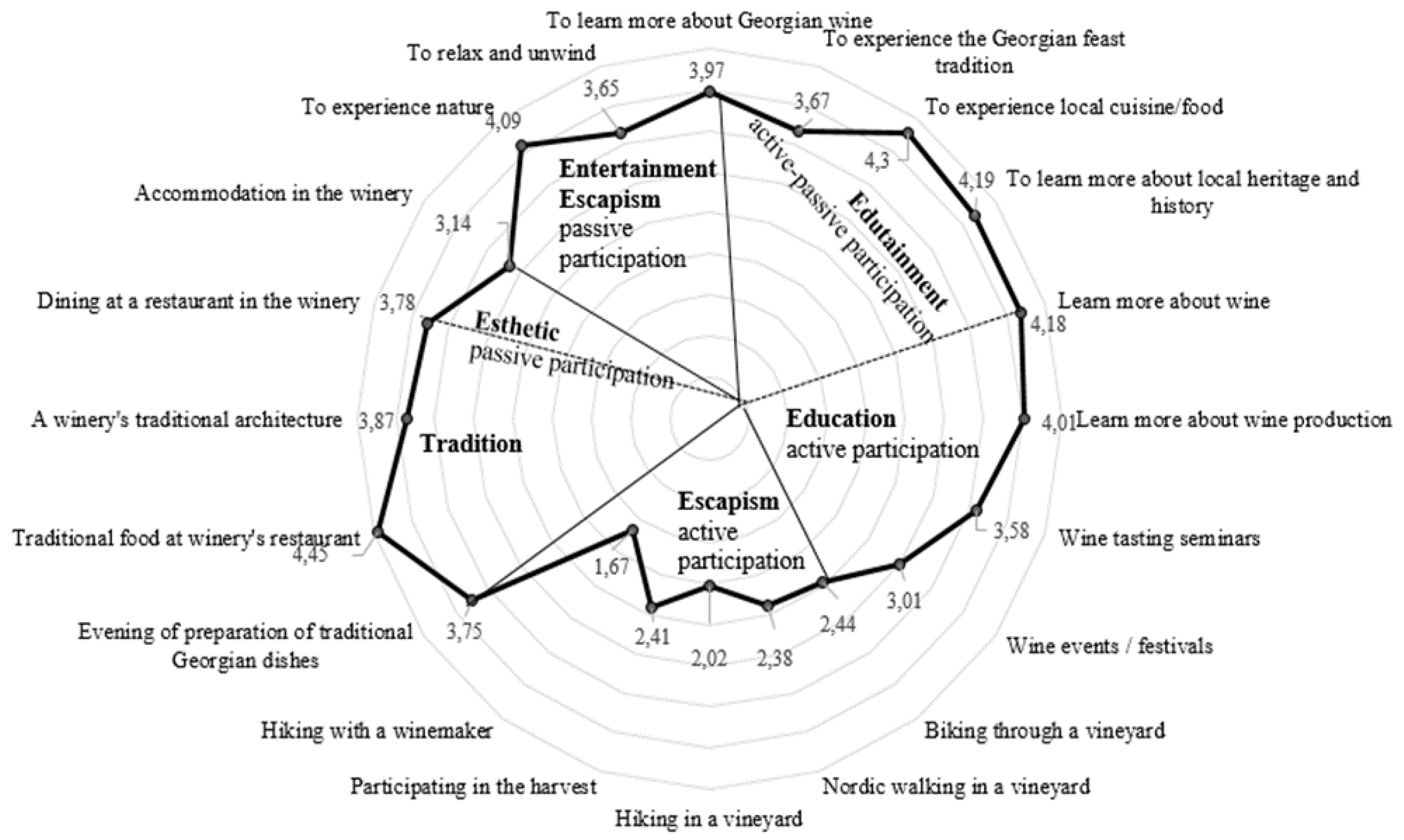 Tourismhosp 03 00052 g002