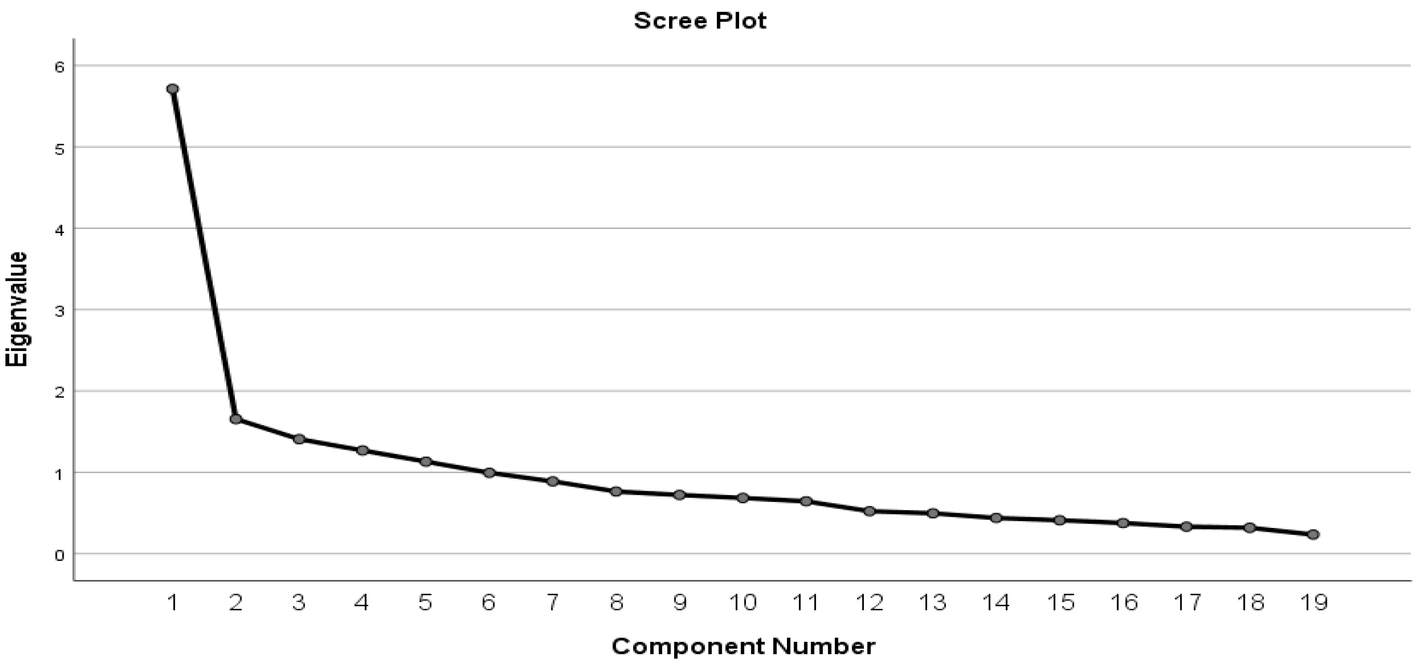 Tourismhosp 04 00001 g001