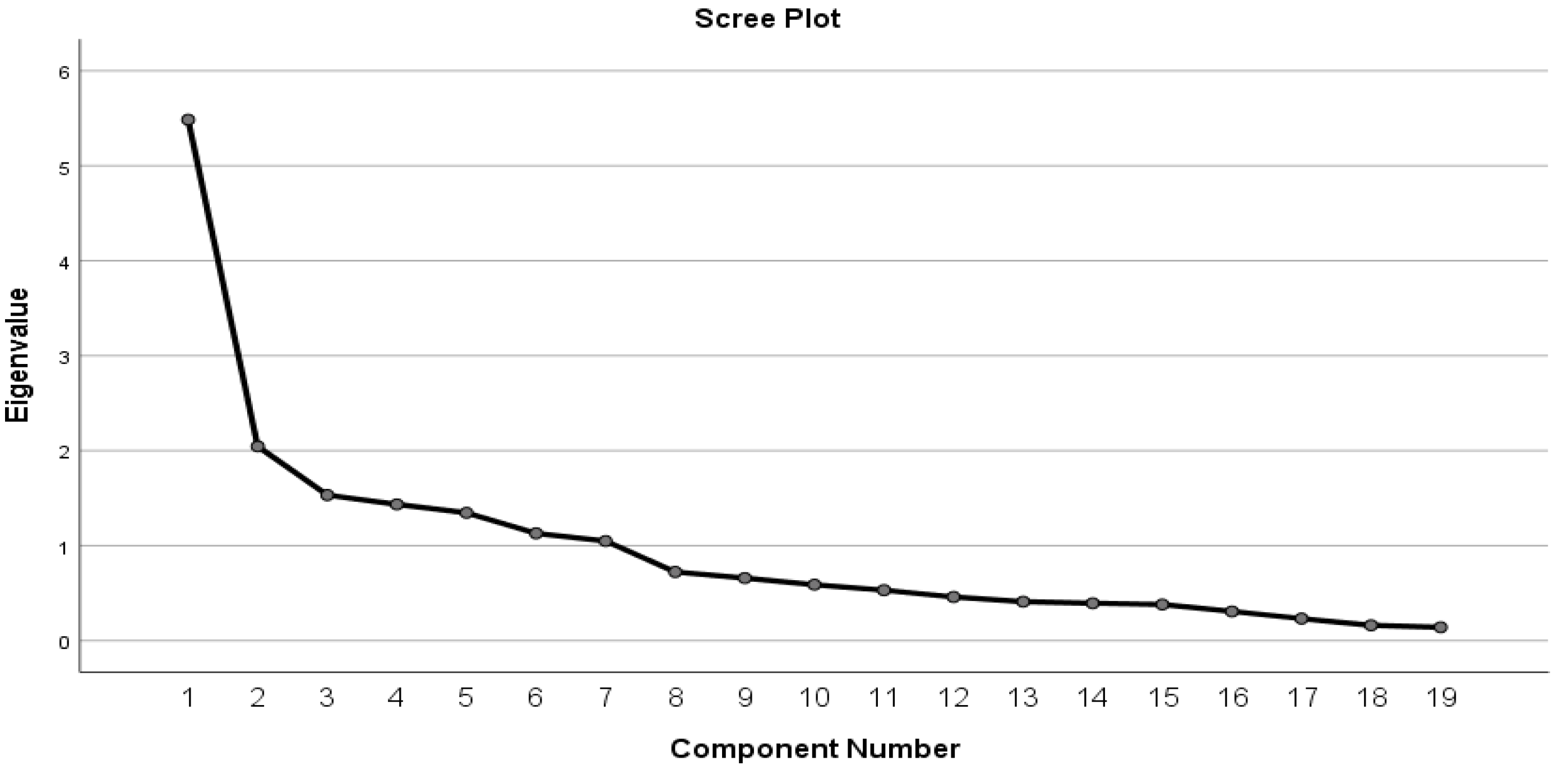 Tourismhosp 04 00001 g002