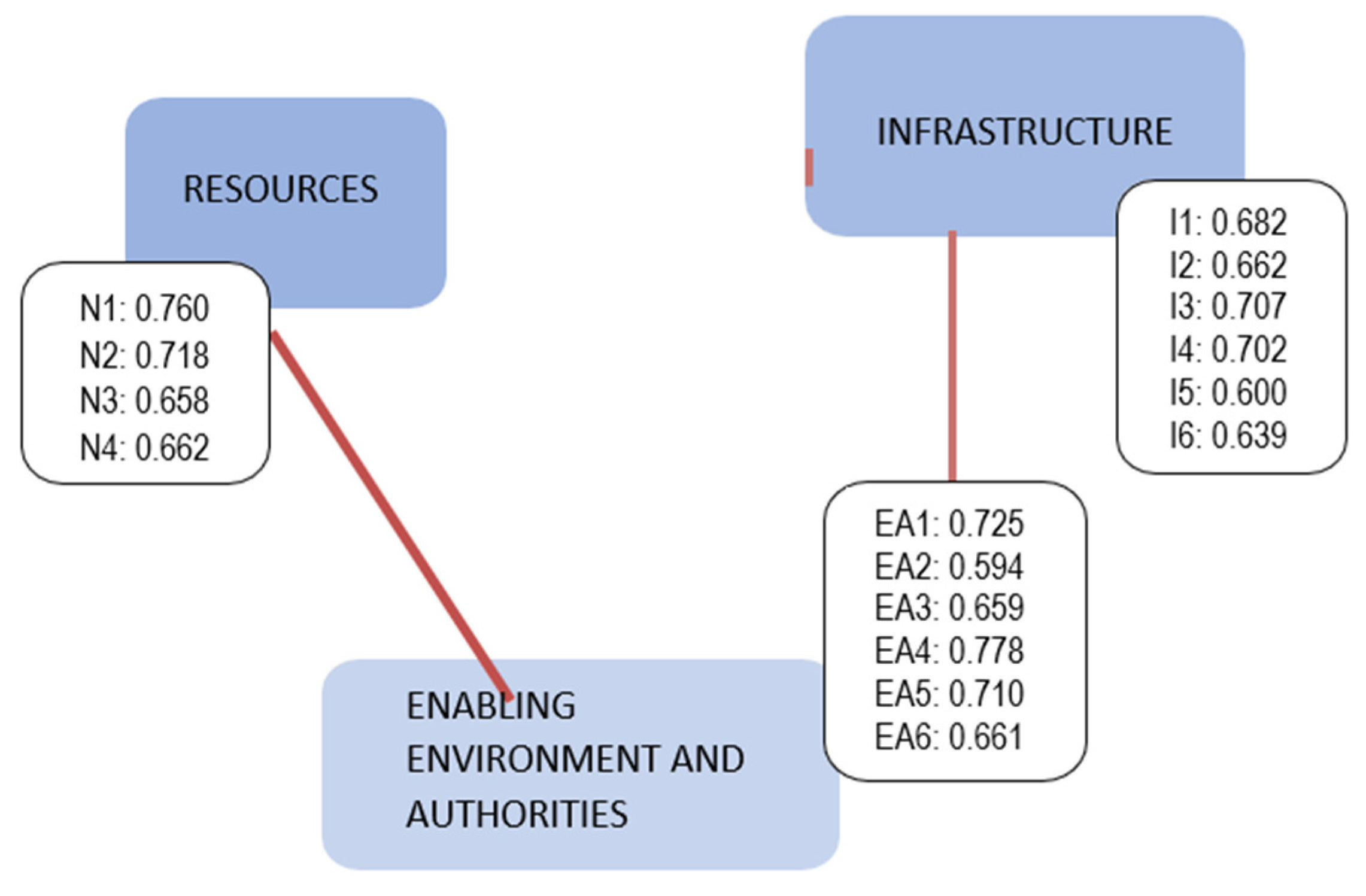 Tourismhosp 04 00001 g003