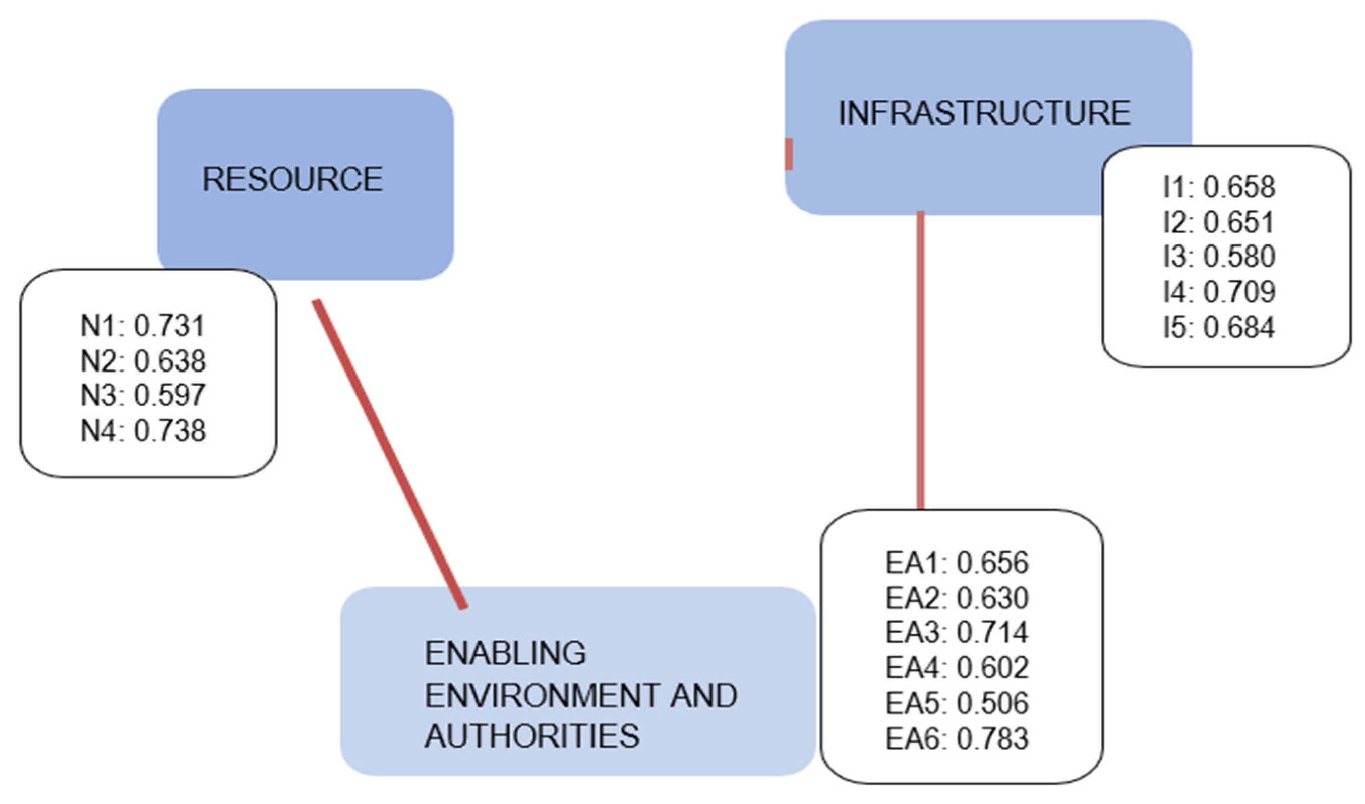 Tourismhosp 04 00001 g004