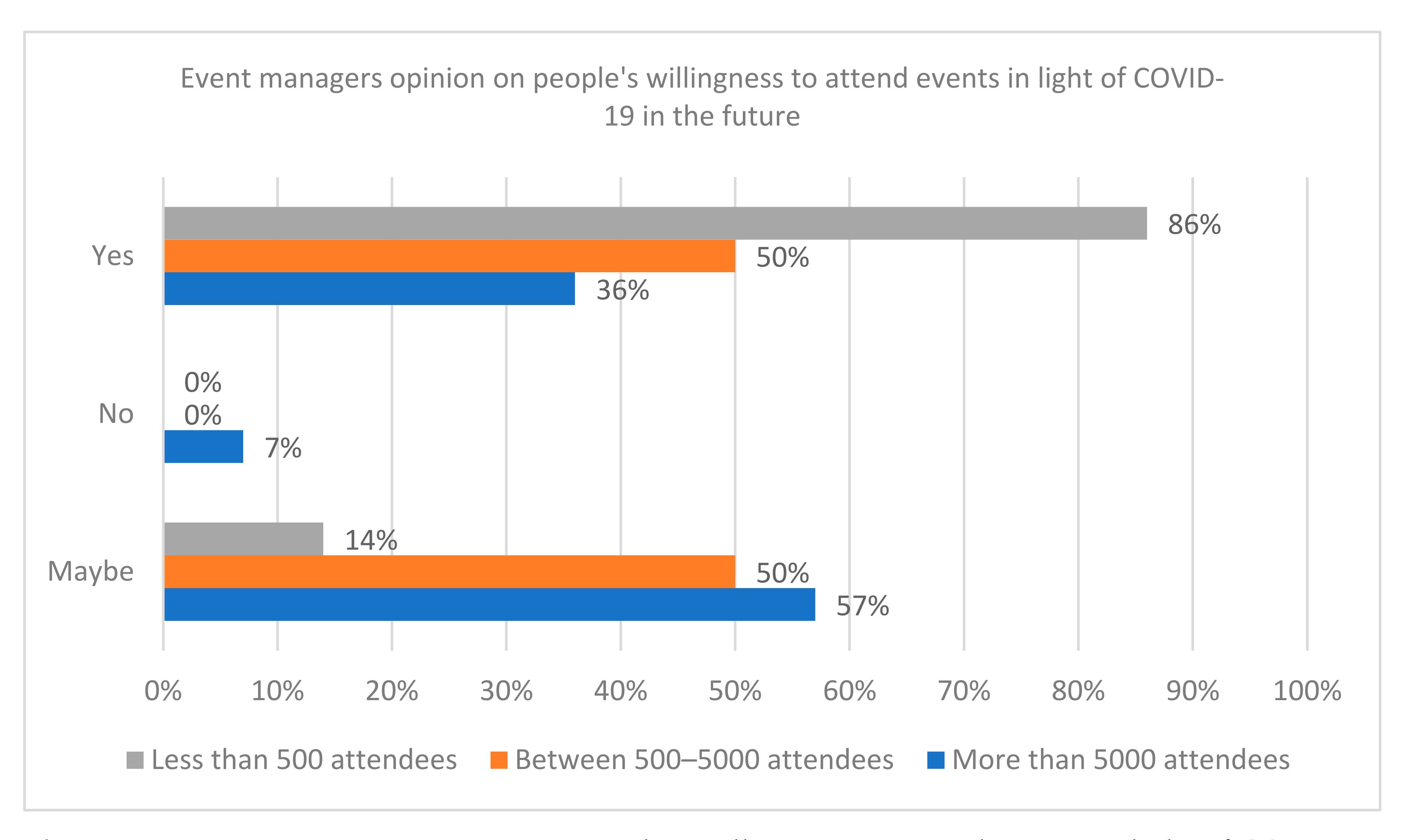 Tourismhosp 04 00011 g006