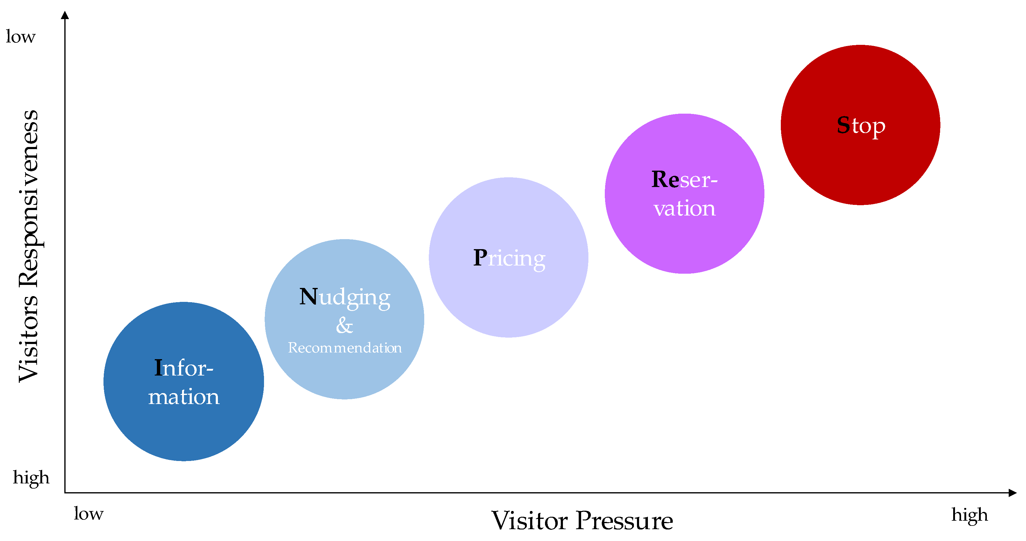 Tourismhosp 04 00017 g001