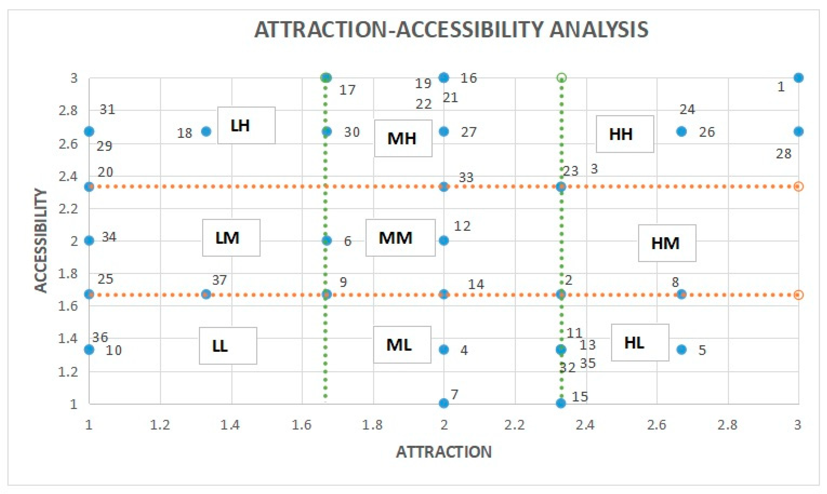 Tourismhosp 04 00020 g006