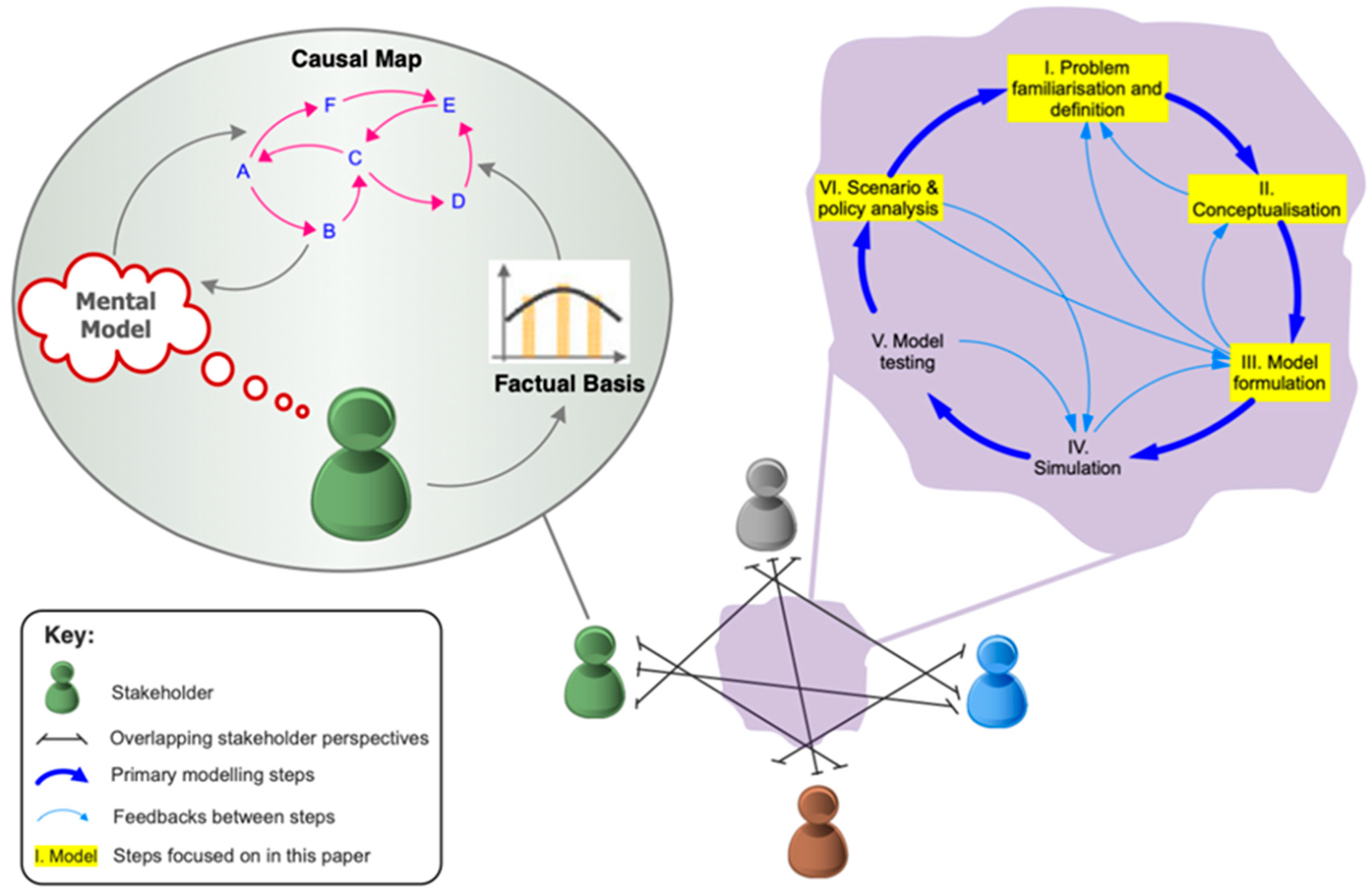 Tourismhosp 04 00027 g003