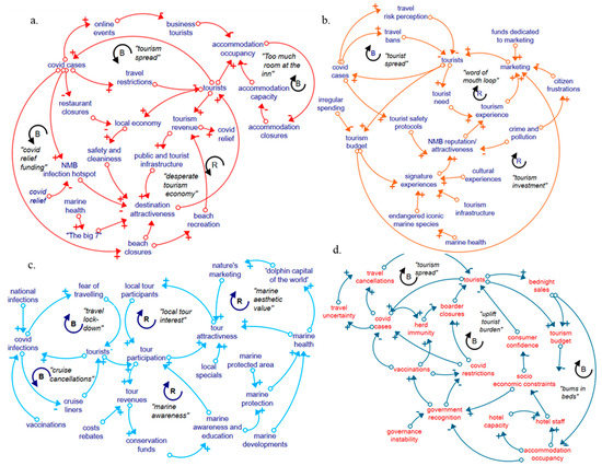 Tourismhosp 04 00027 g004